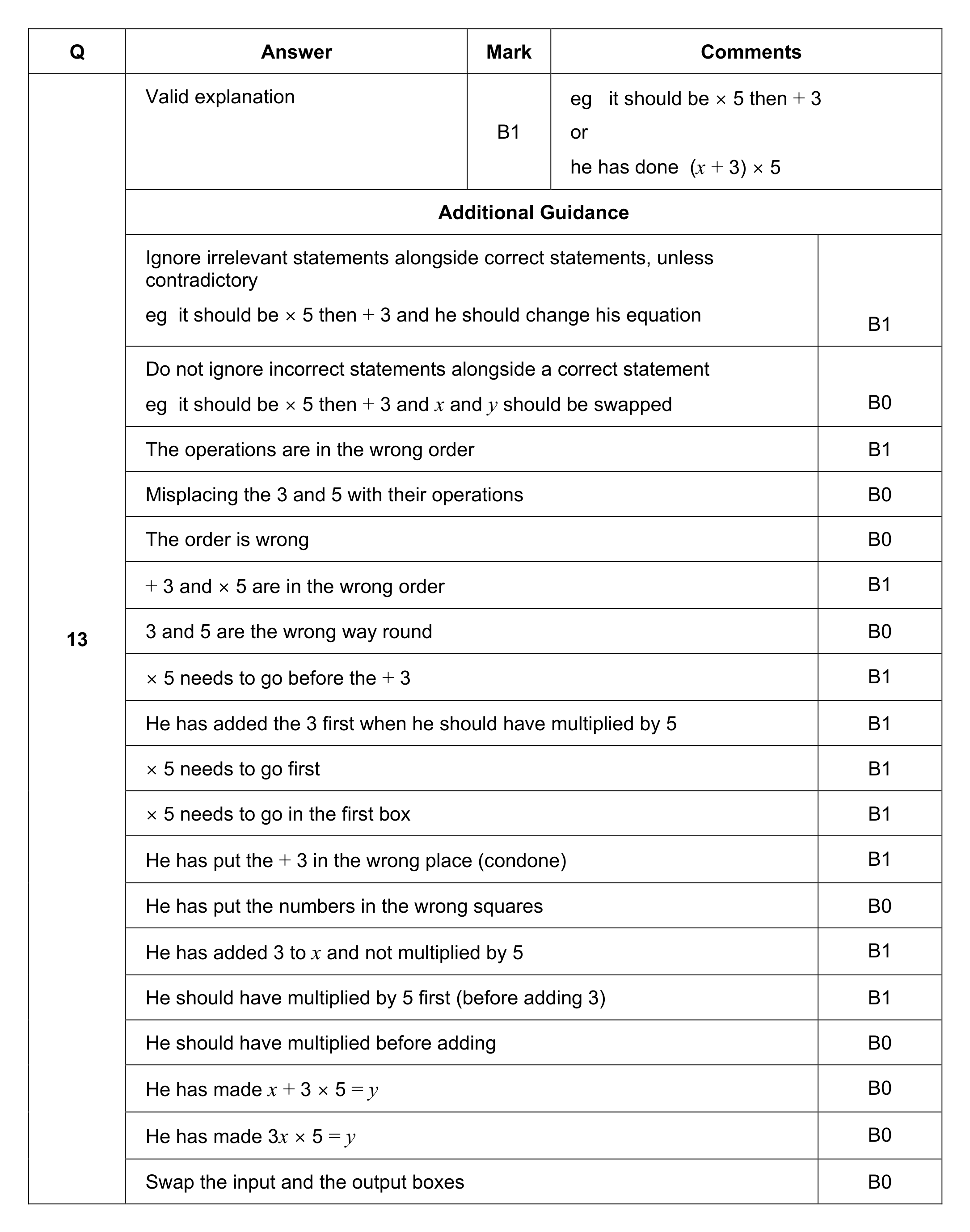 Mark scheme for Q13