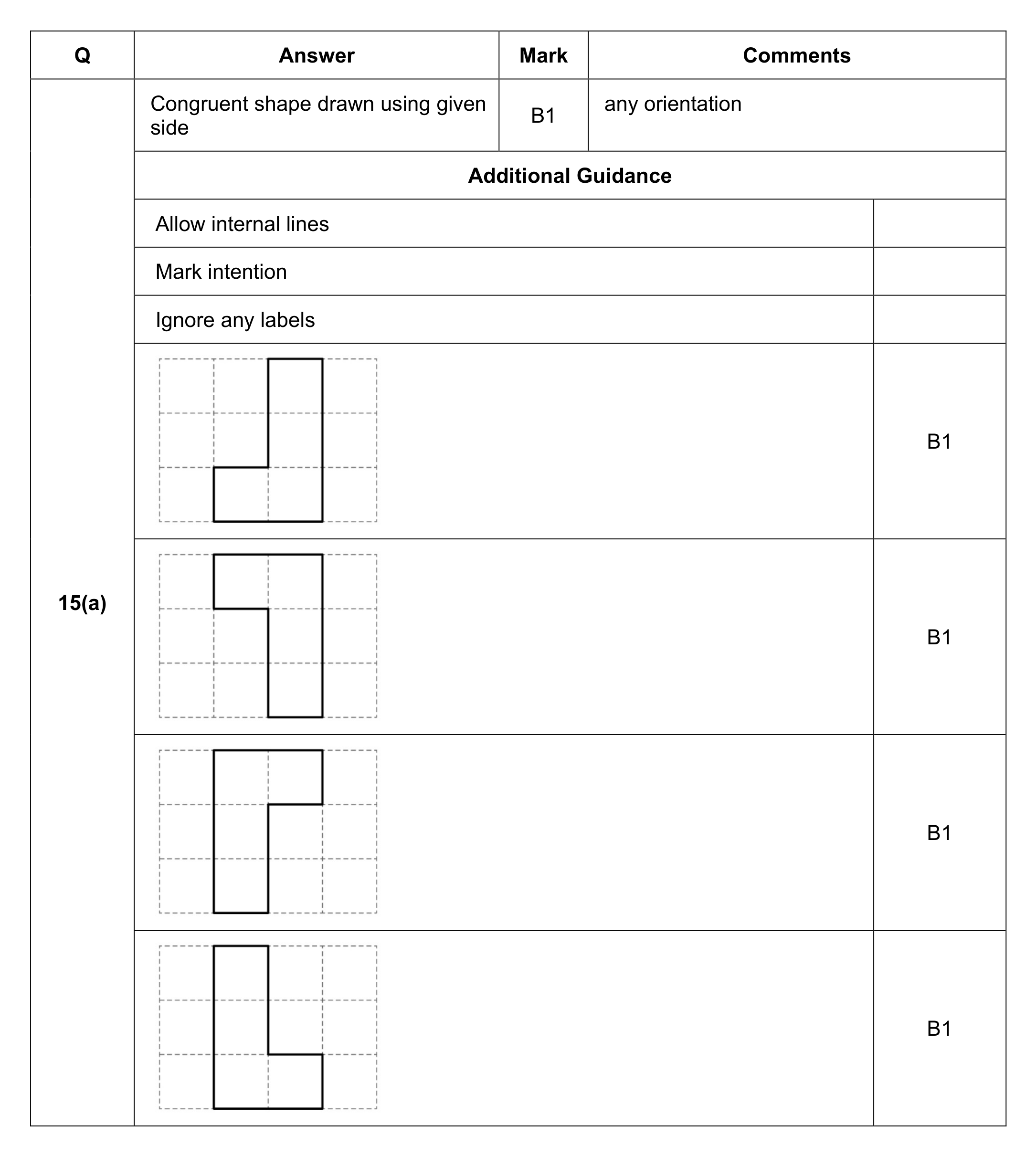 Mark scheme for Q15 (part 1 of 2)