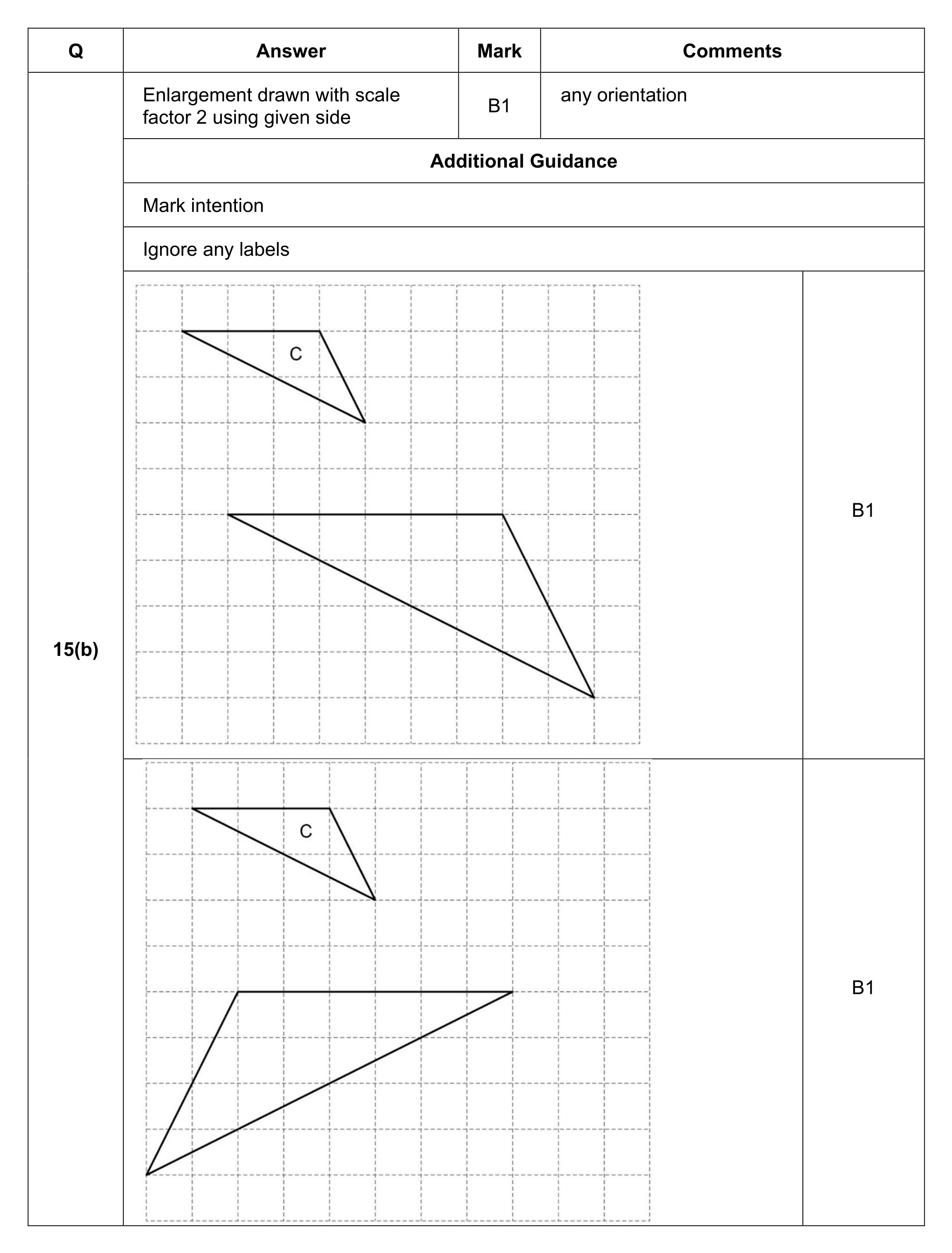 Mark scheme for Q15 (part 2 of 2)