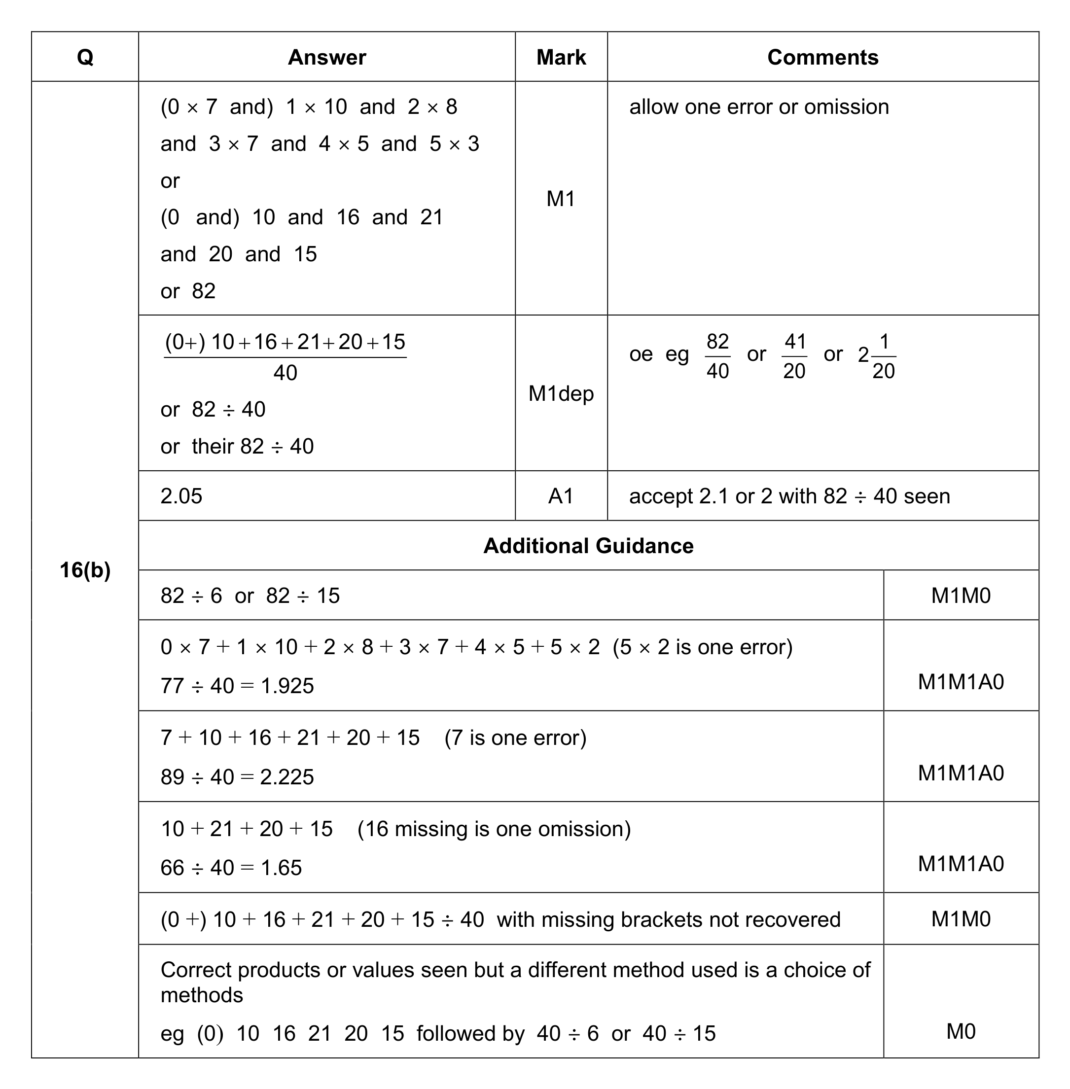 Mark scheme for Q16 (part 2 of 3)