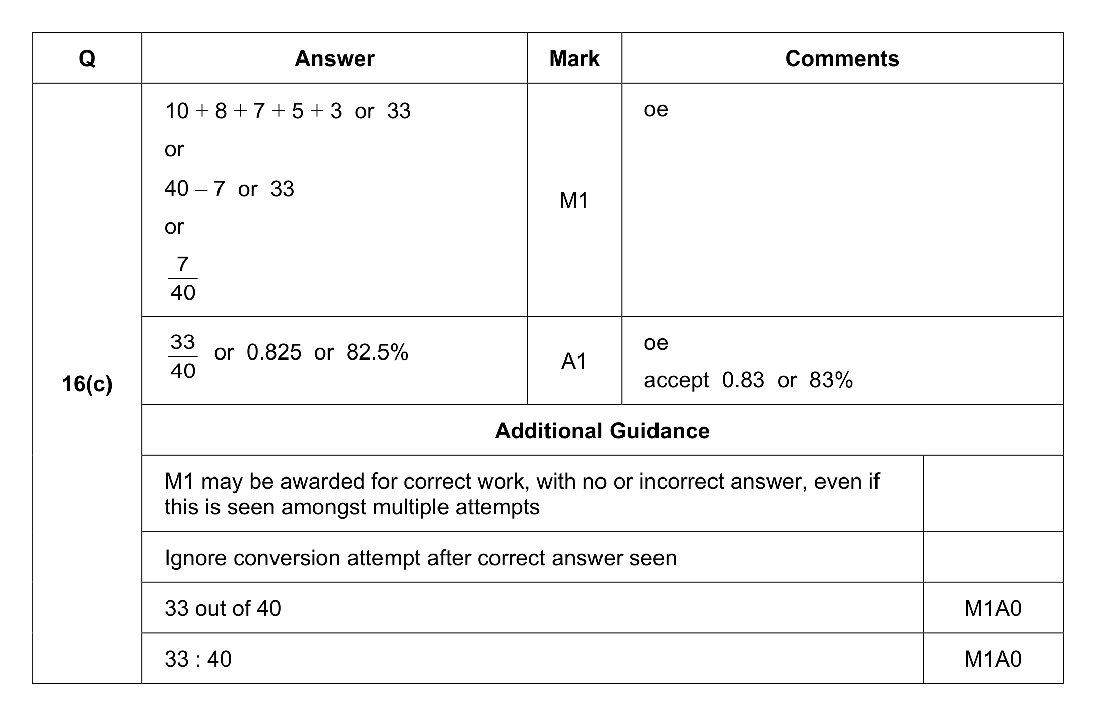 Mark scheme for Q16 (part 3 of 3)