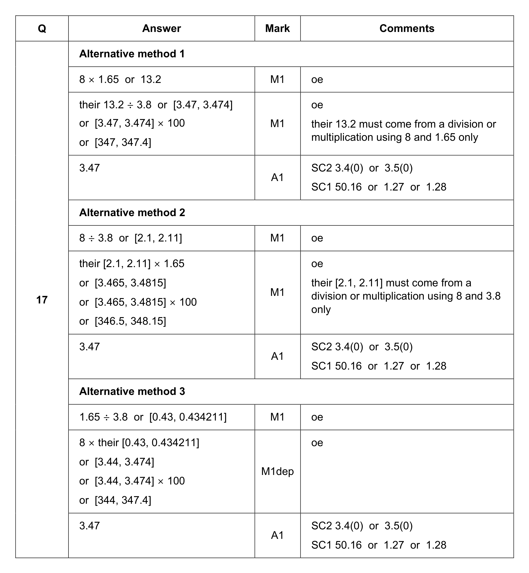 Mark scheme for Q17 (part 1 of 2)