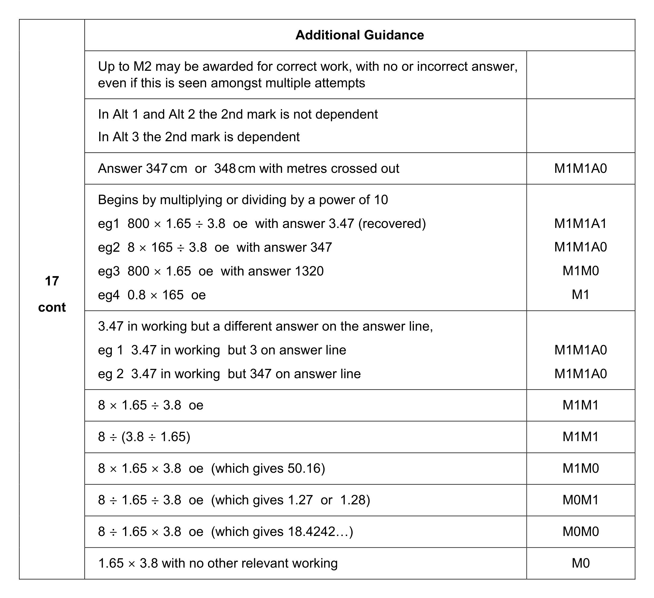 Mark scheme for Q17 (part 2 of 2)