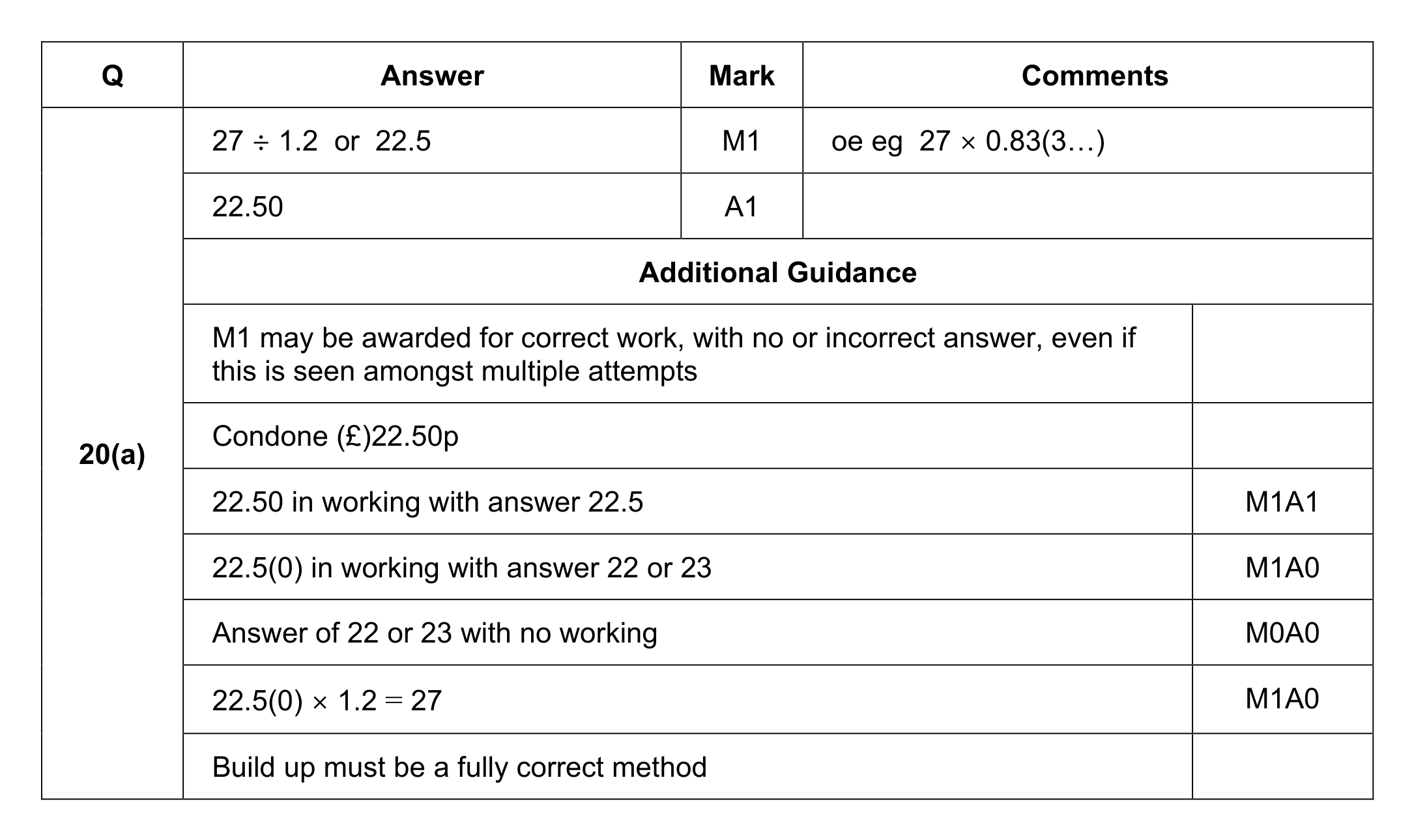 Mark scheme for Q20 (part 1 of 2)