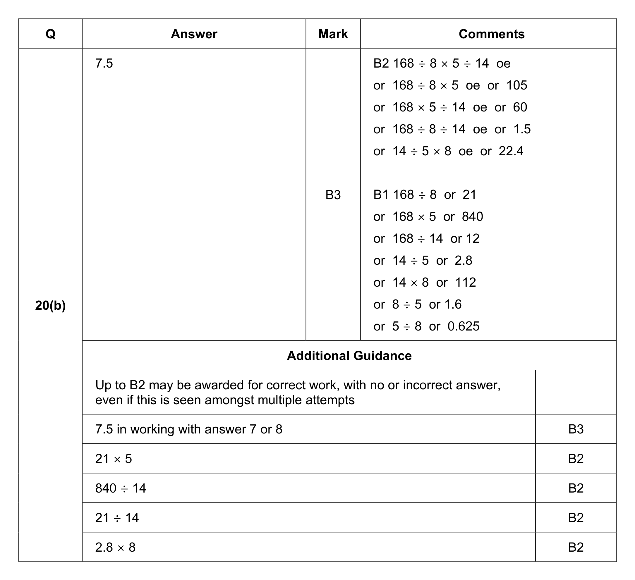 Mark scheme for Q20 (part 2 of 2)
