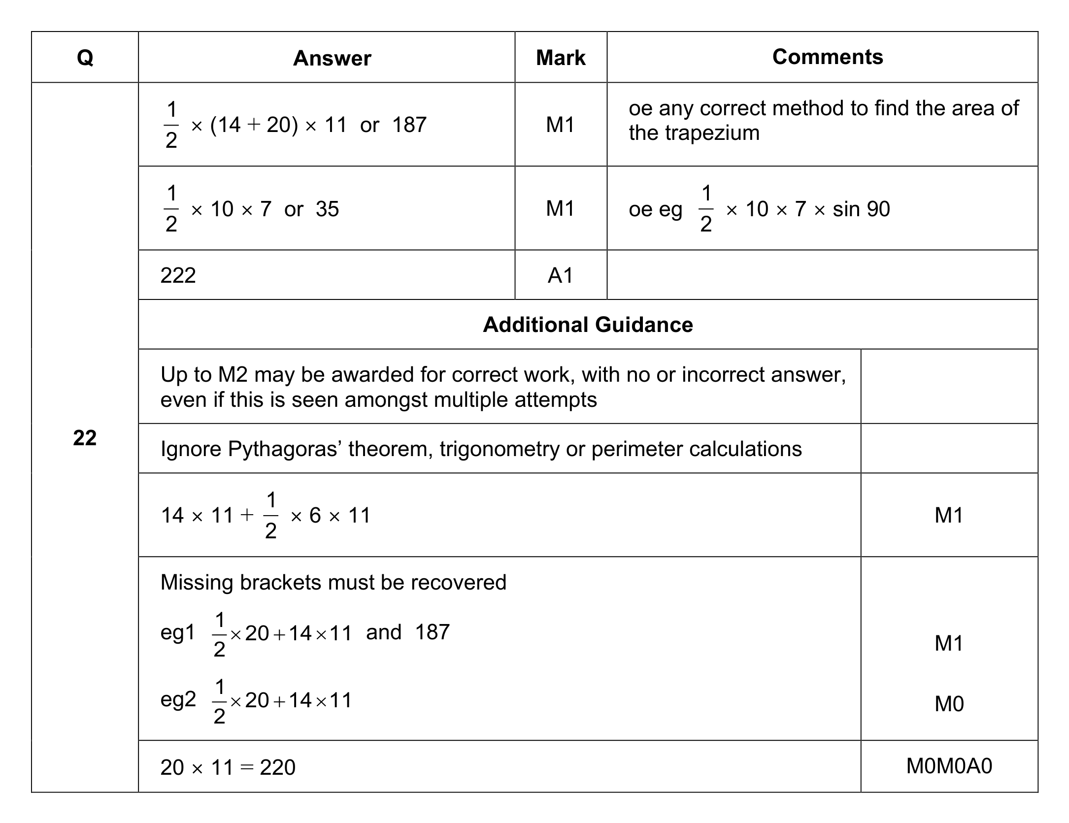 Mark scheme for Q22