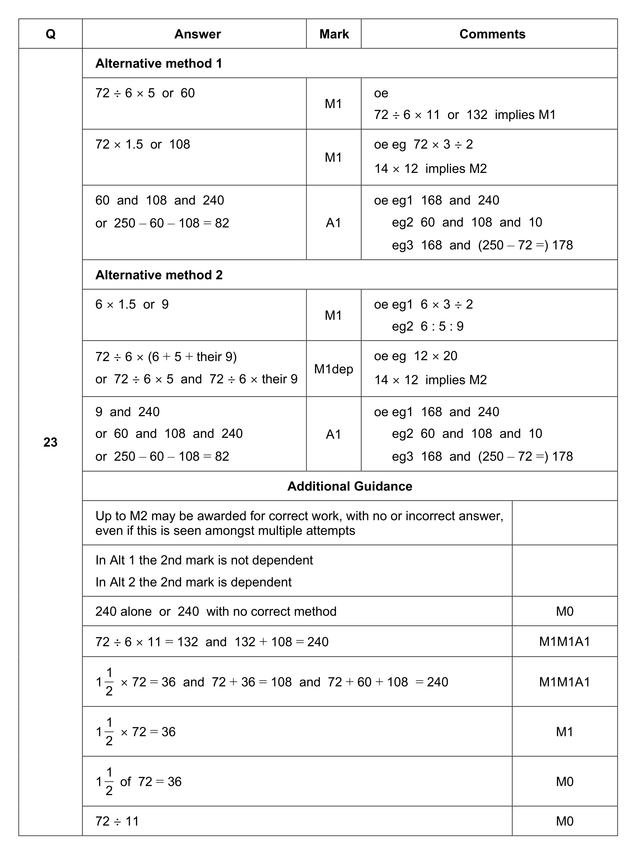 Mark scheme for Q23