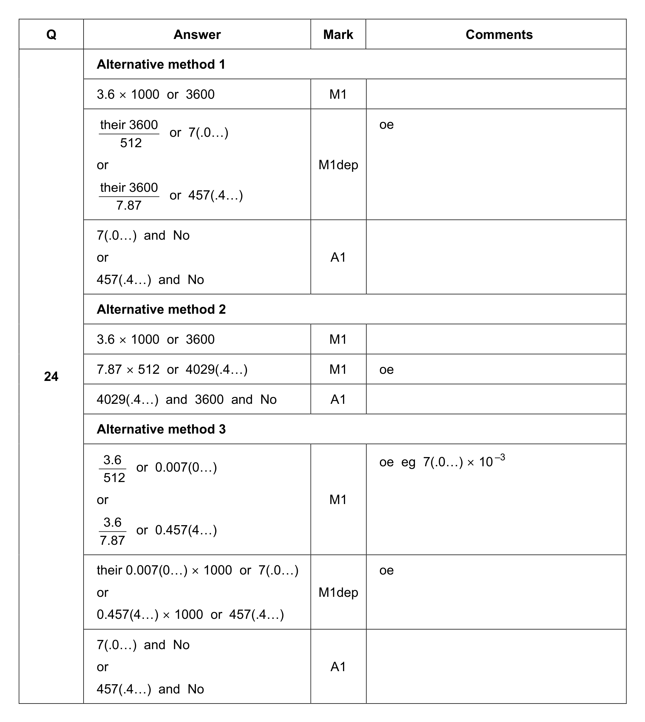 Mark scheme for Q24 (part 1 of 2)