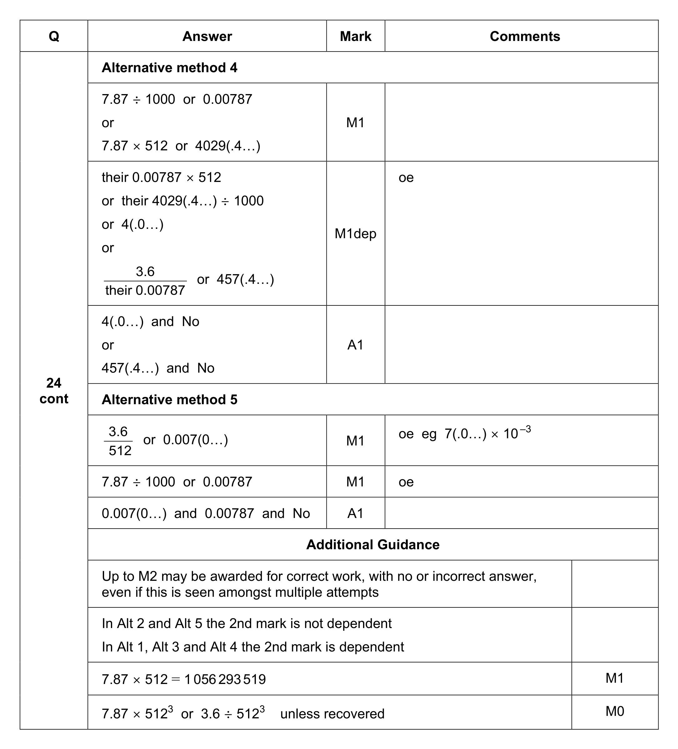 Mark scheme for Q24 (part 2 of 2)