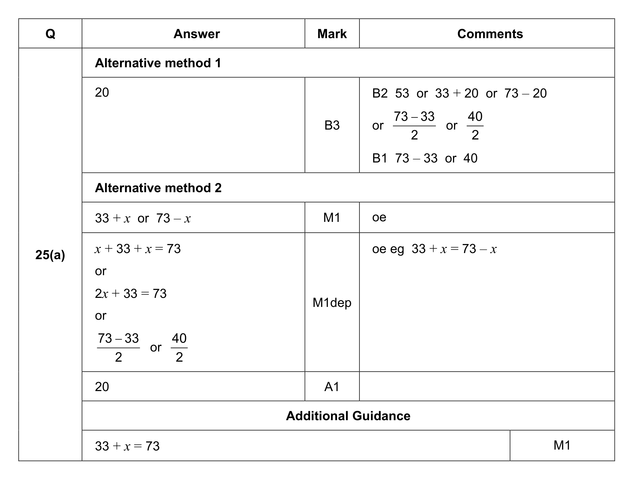 Mark scheme for Q25 (part 1 of 2)