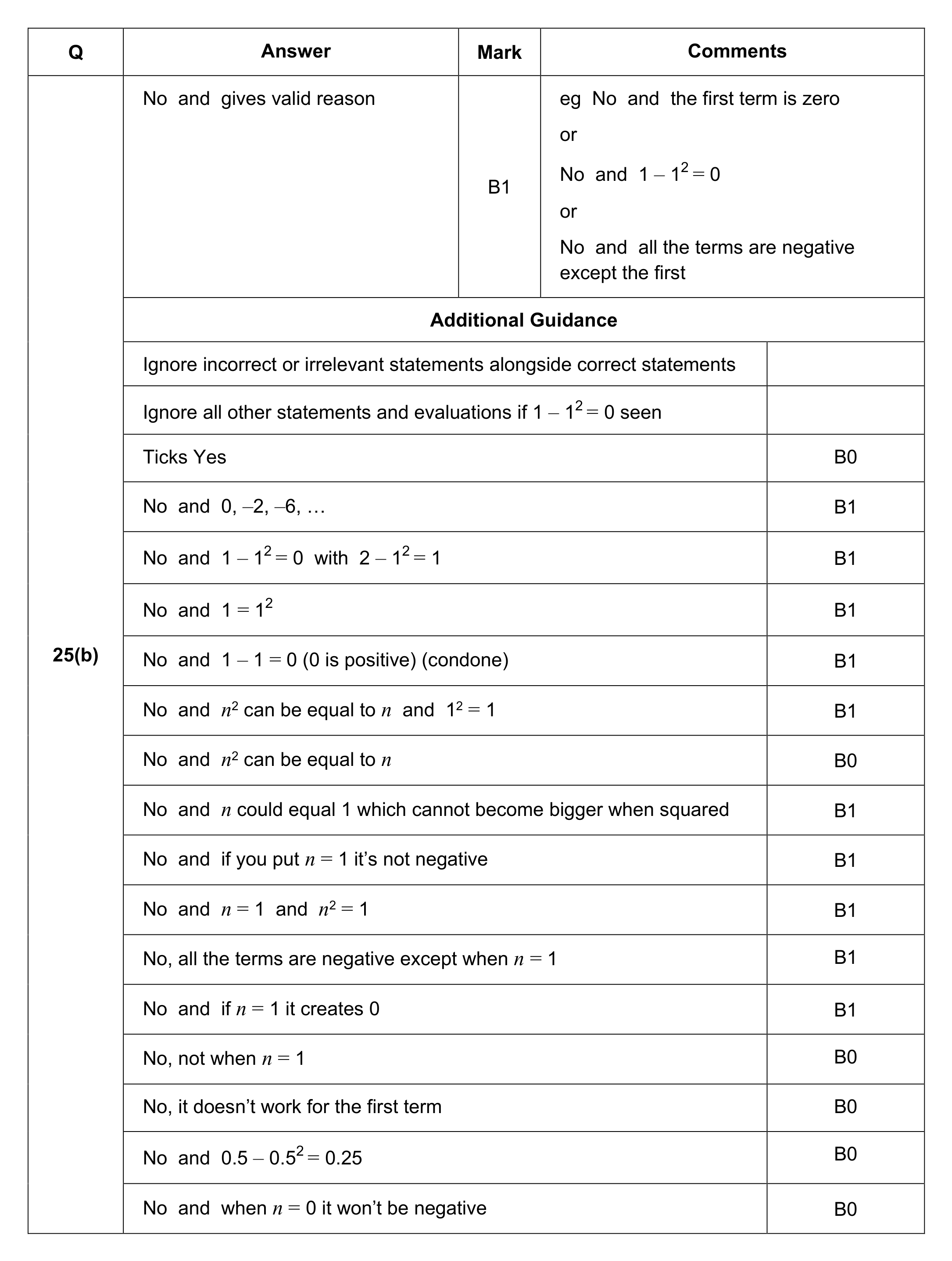 Mark scheme for Q25 (part 2 of 2)