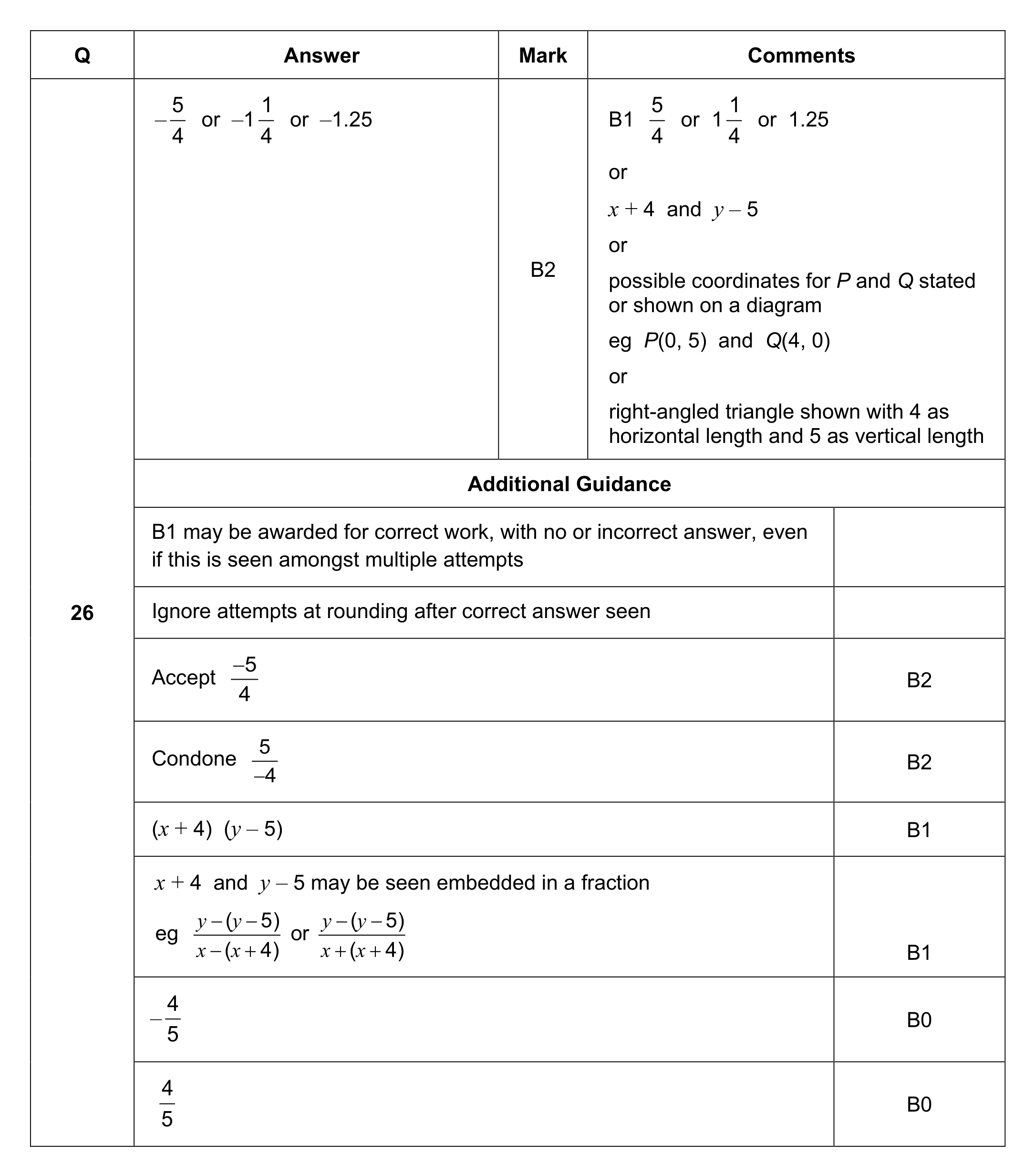 Mark scheme for Q26
