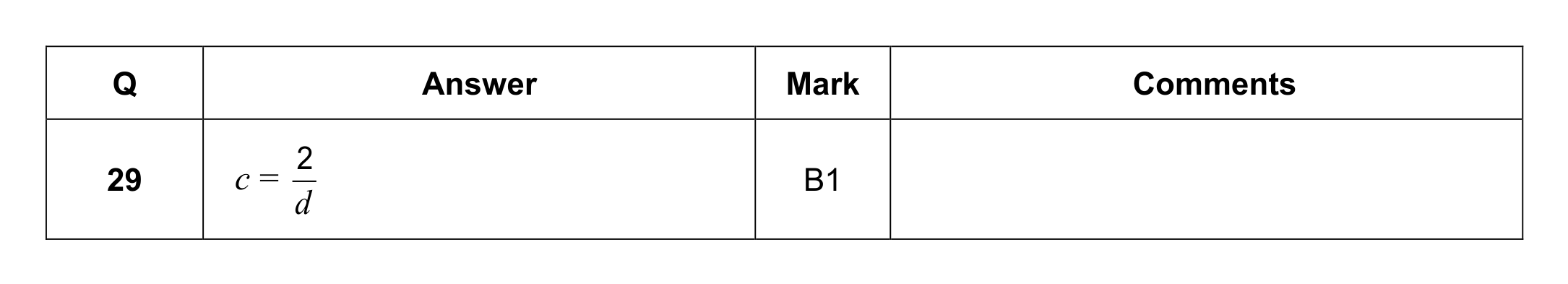 Mark scheme for Q29