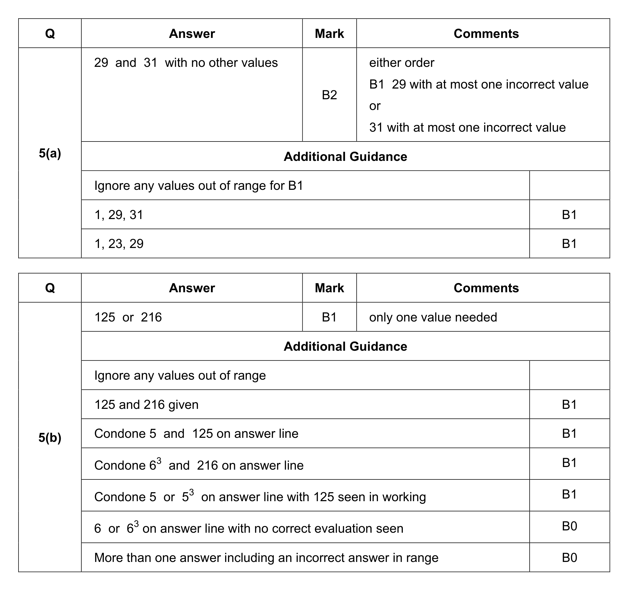 Mark scheme for Q5