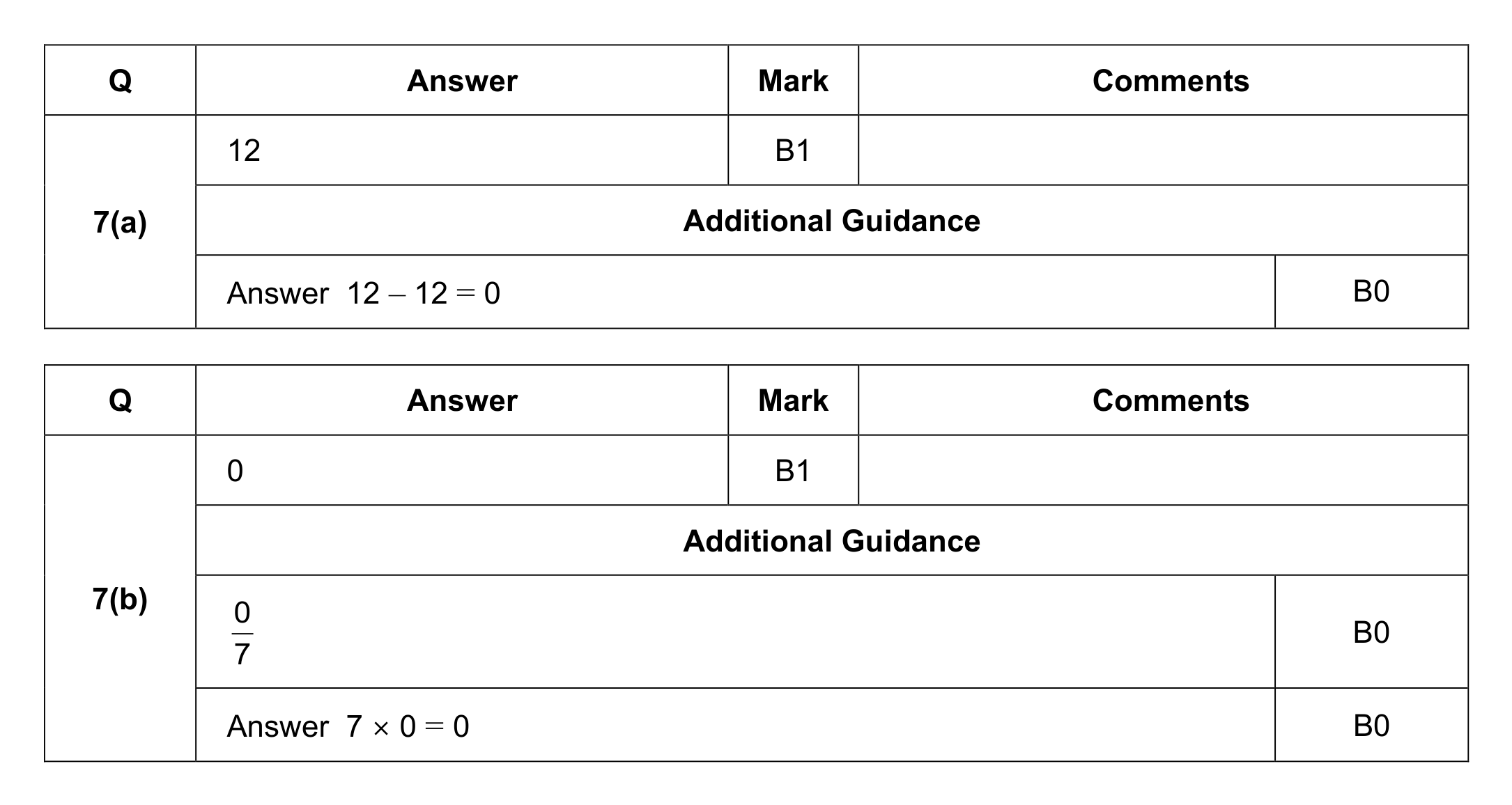 Mark scheme for Q7