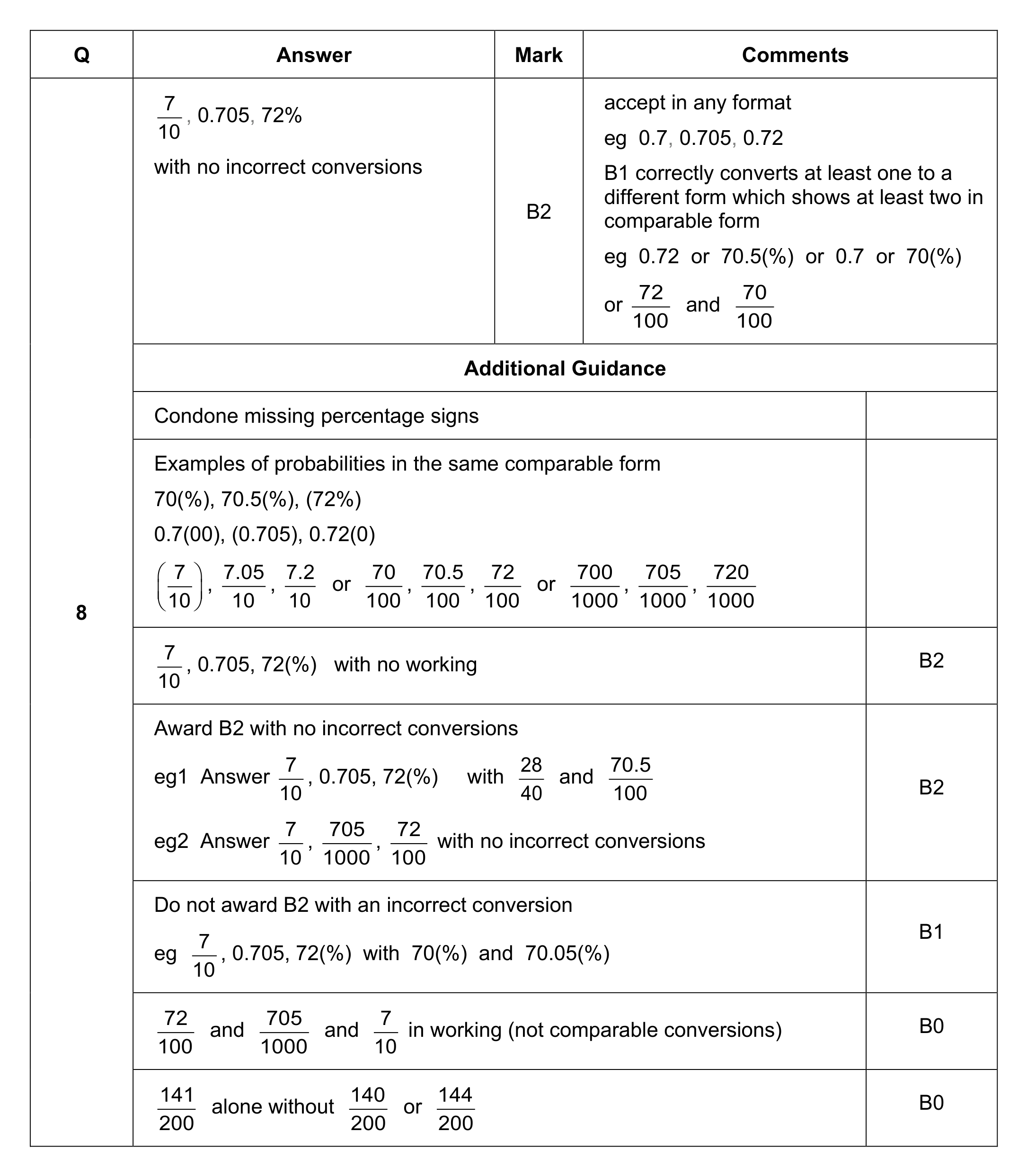 Mark scheme for Q8