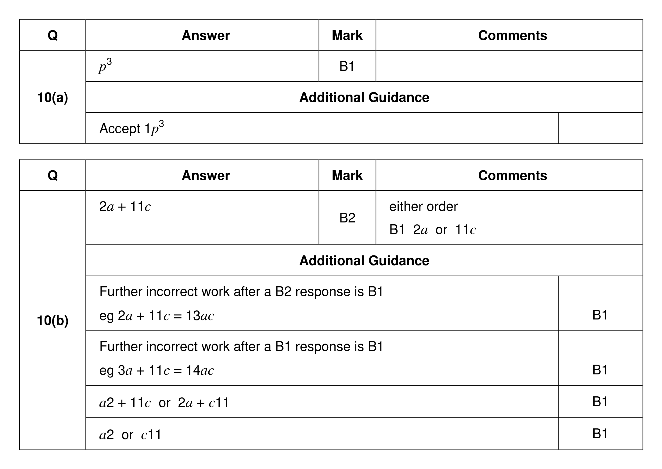 Mark scheme for Q10