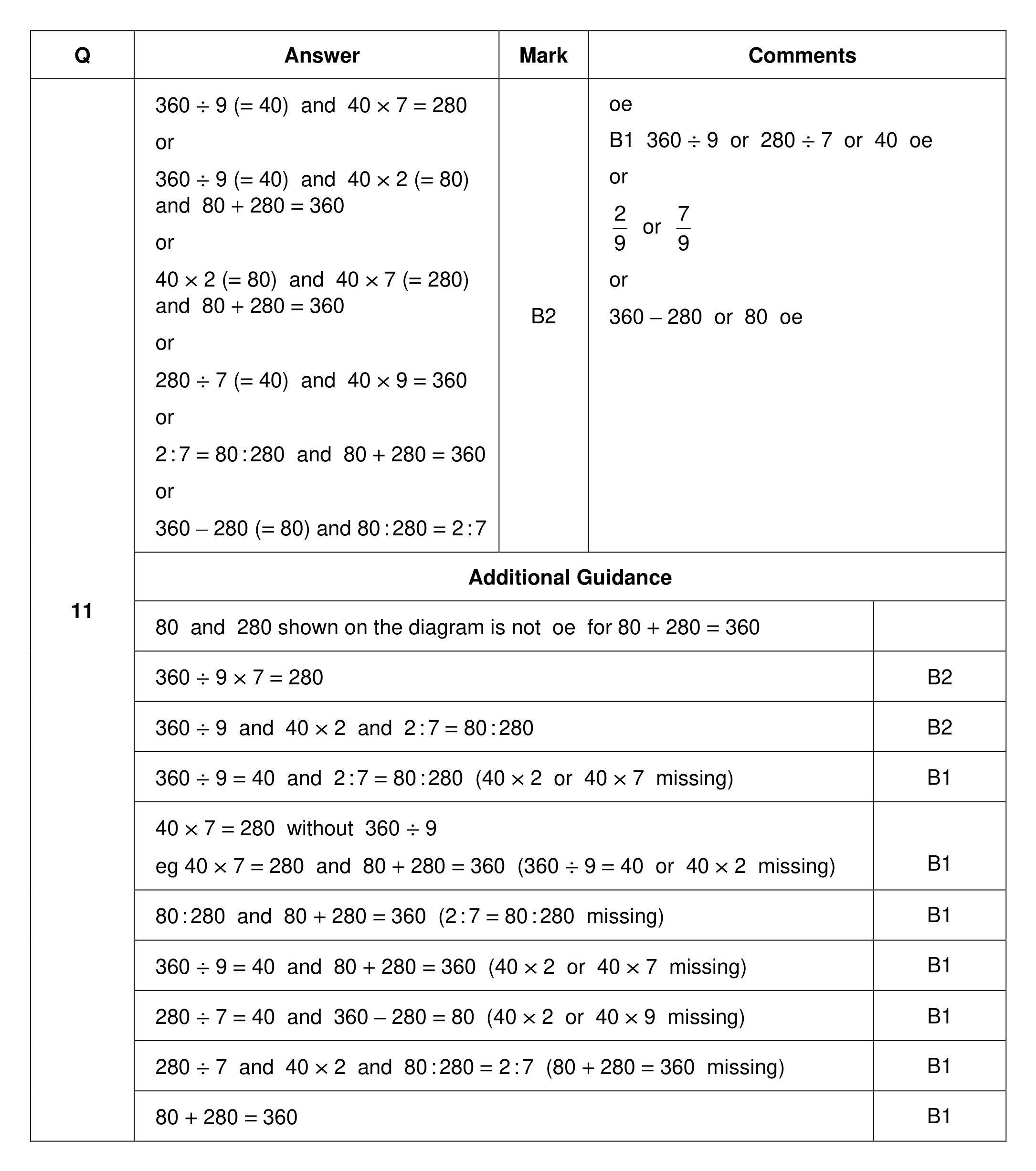 Mark scheme for Q11