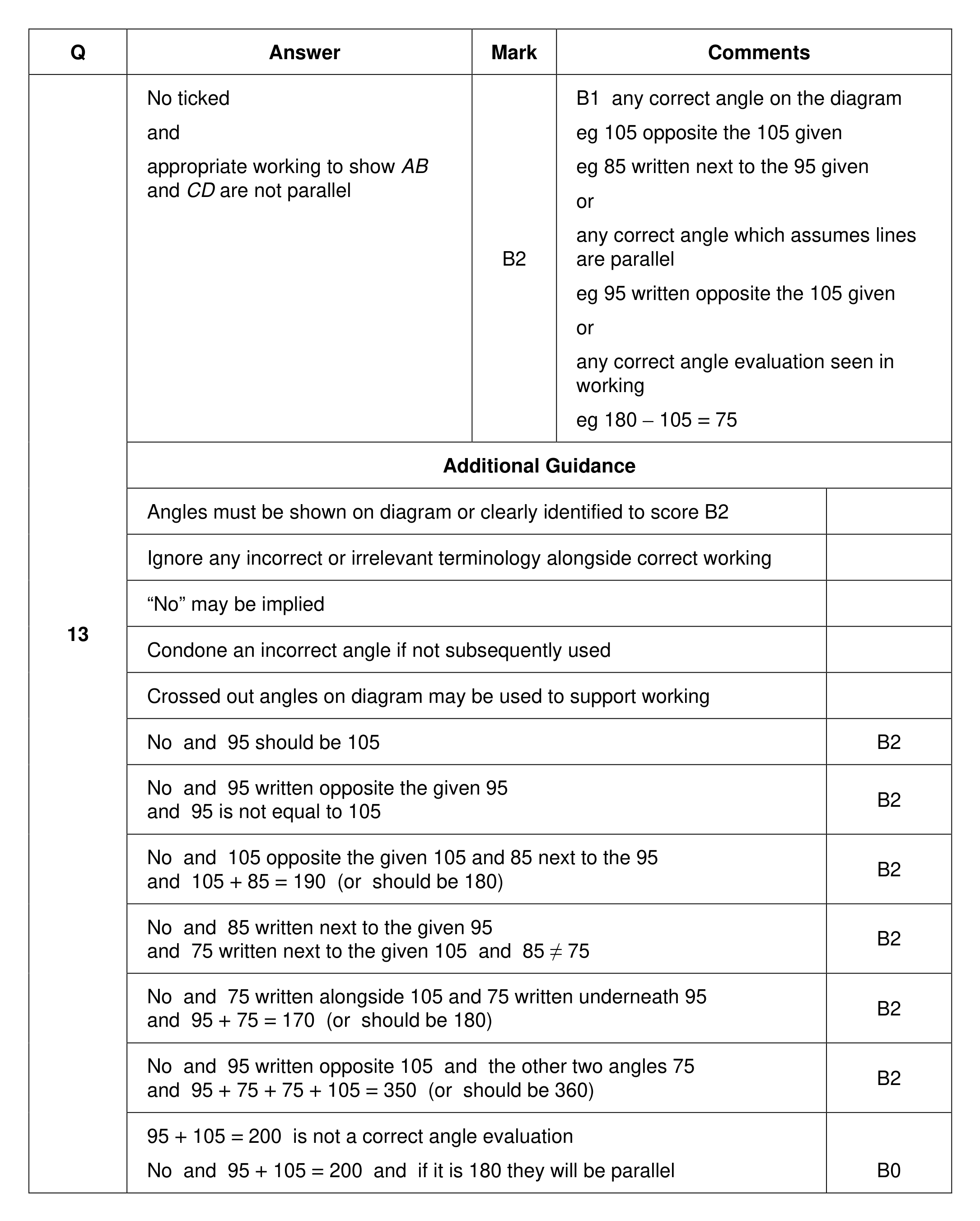 Mark scheme for Q13