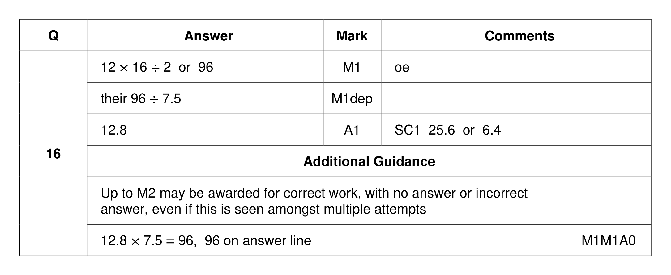 Mark scheme for Q16
