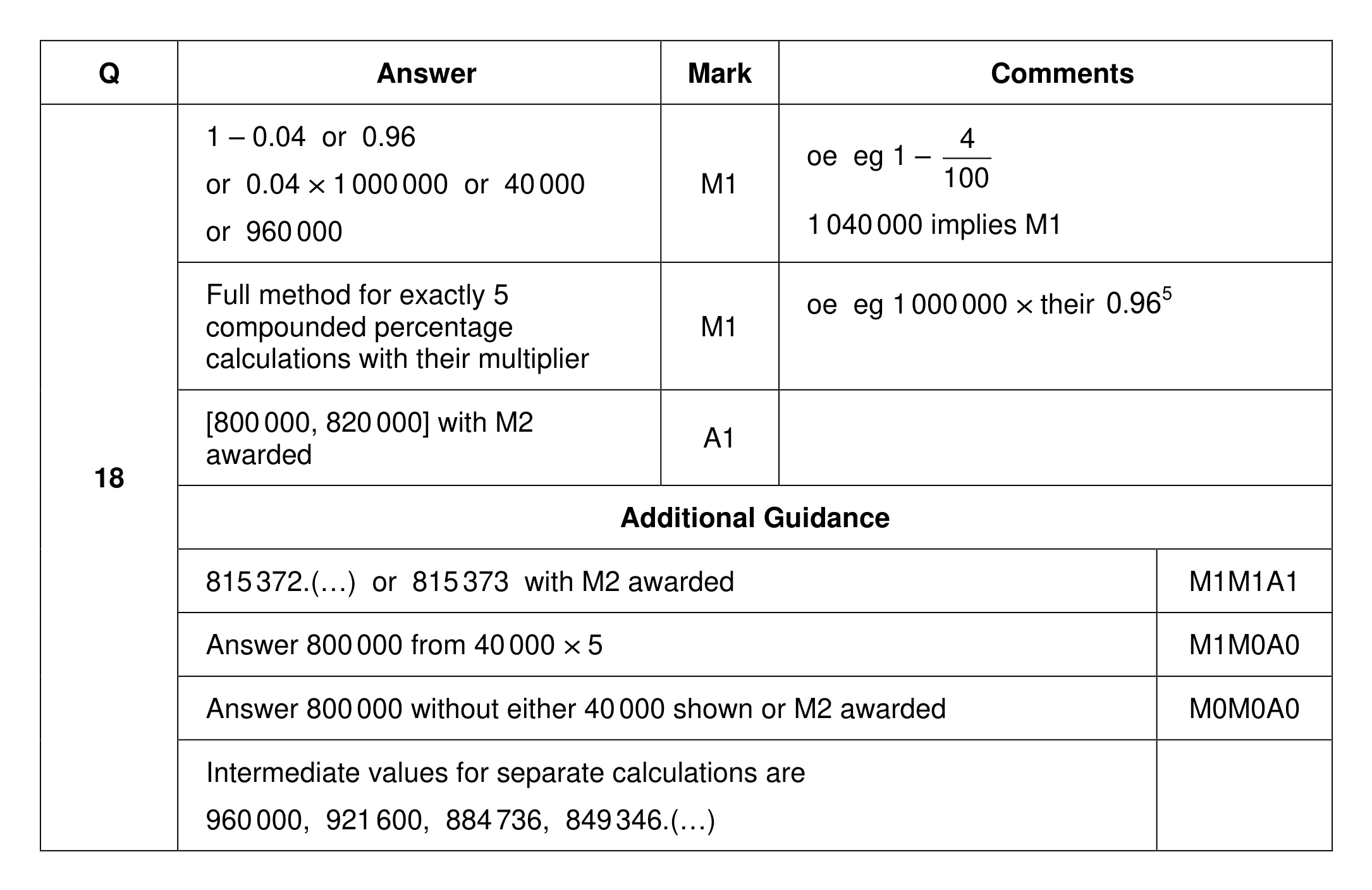 Mark scheme for Q18