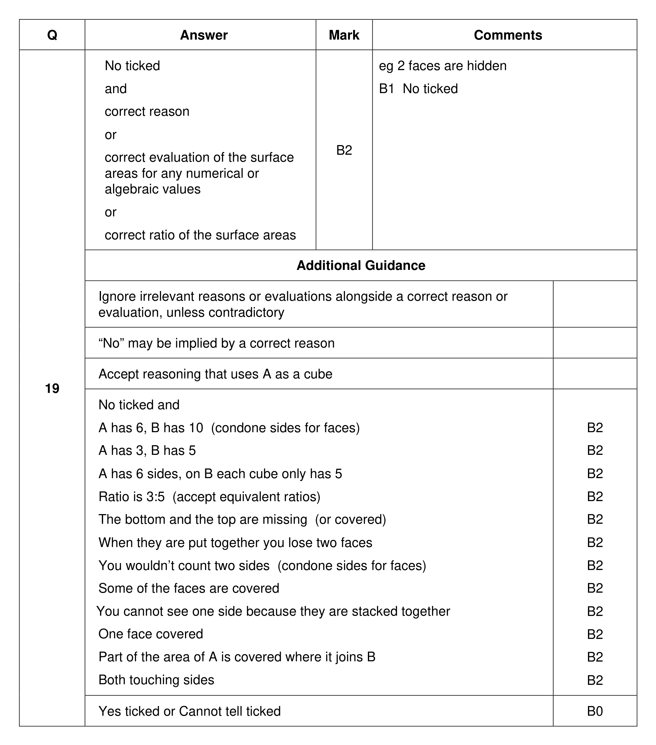 Mark scheme for Q19