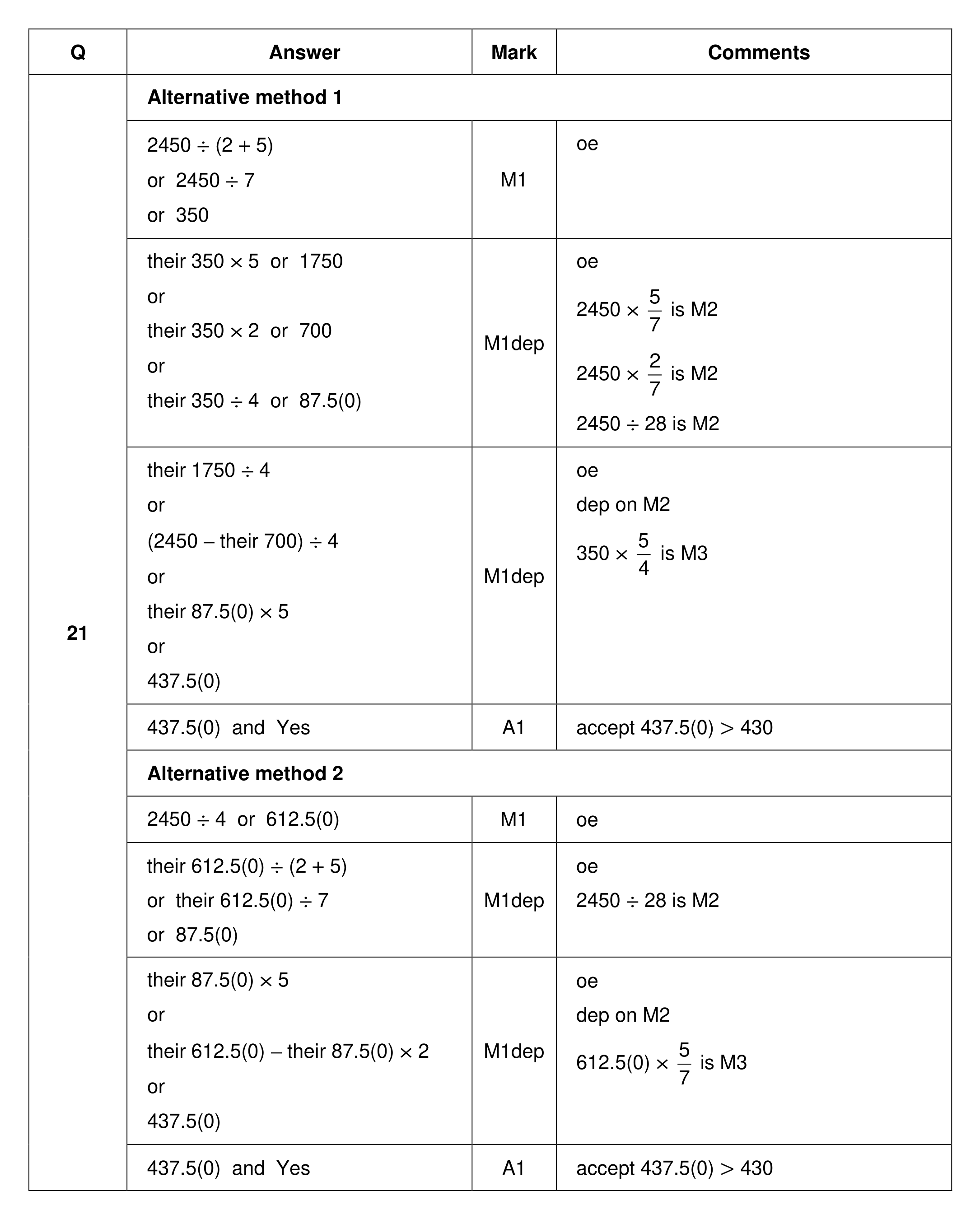 Mark scheme for Q21 (part 1 of 2)