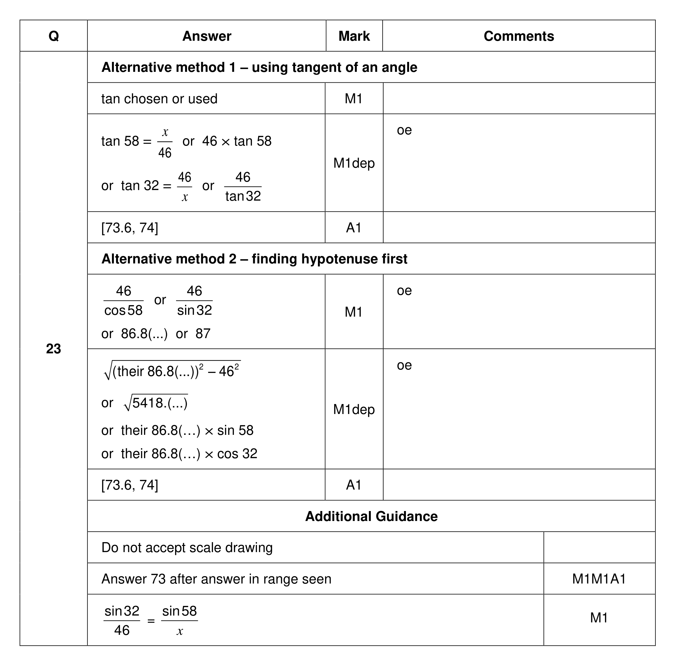 Mark scheme for Q23