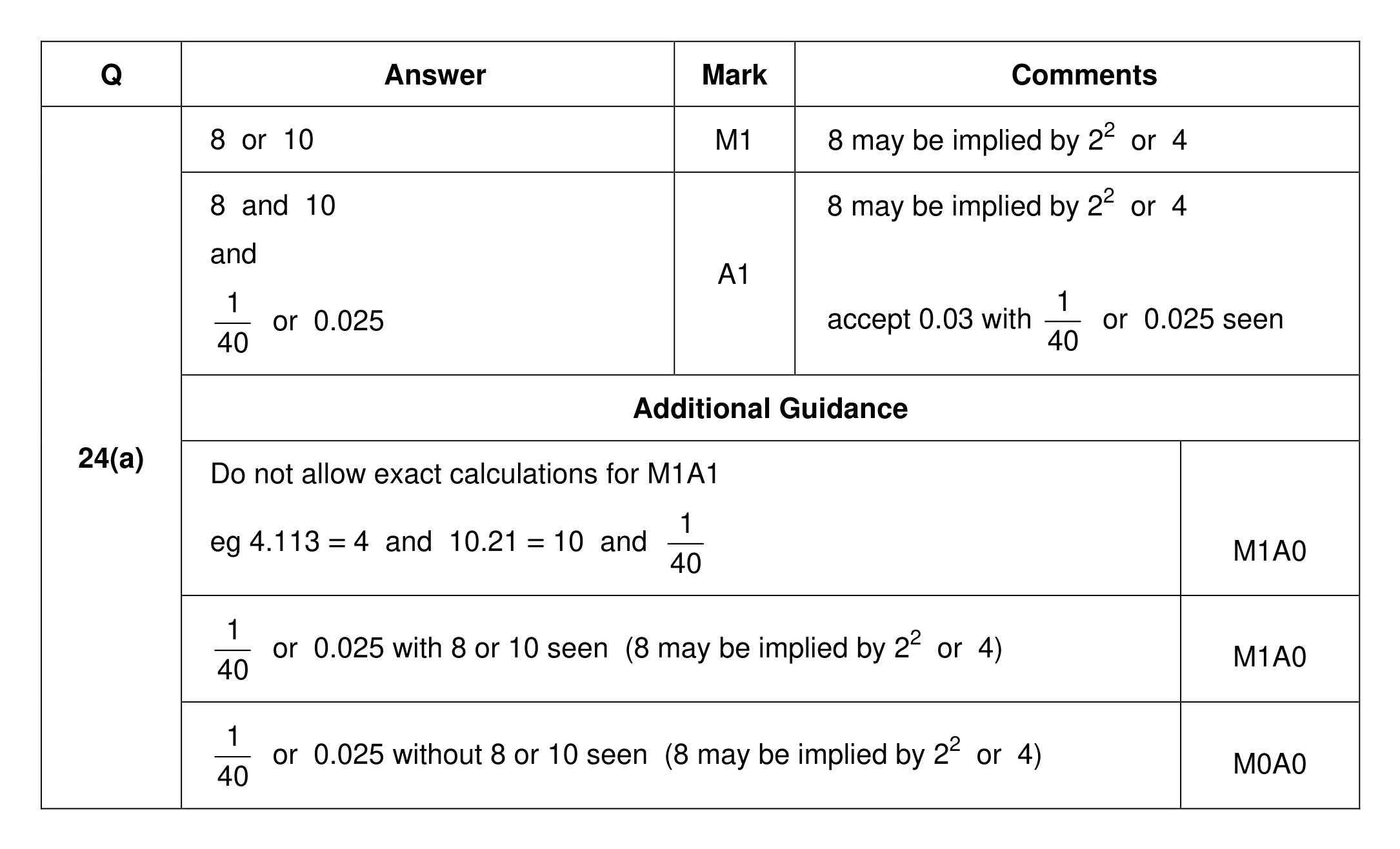 Mark scheme for Q24 (part 1 of 2)