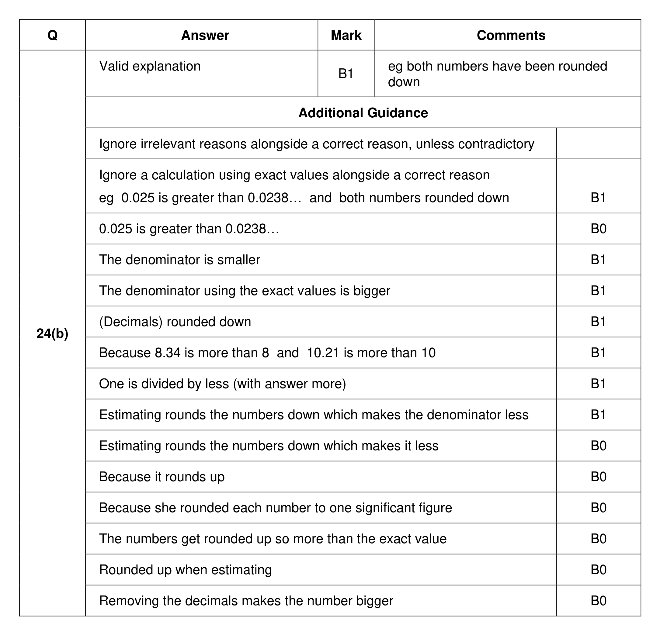 Mark scheme for Q24 (part 2 of 2)