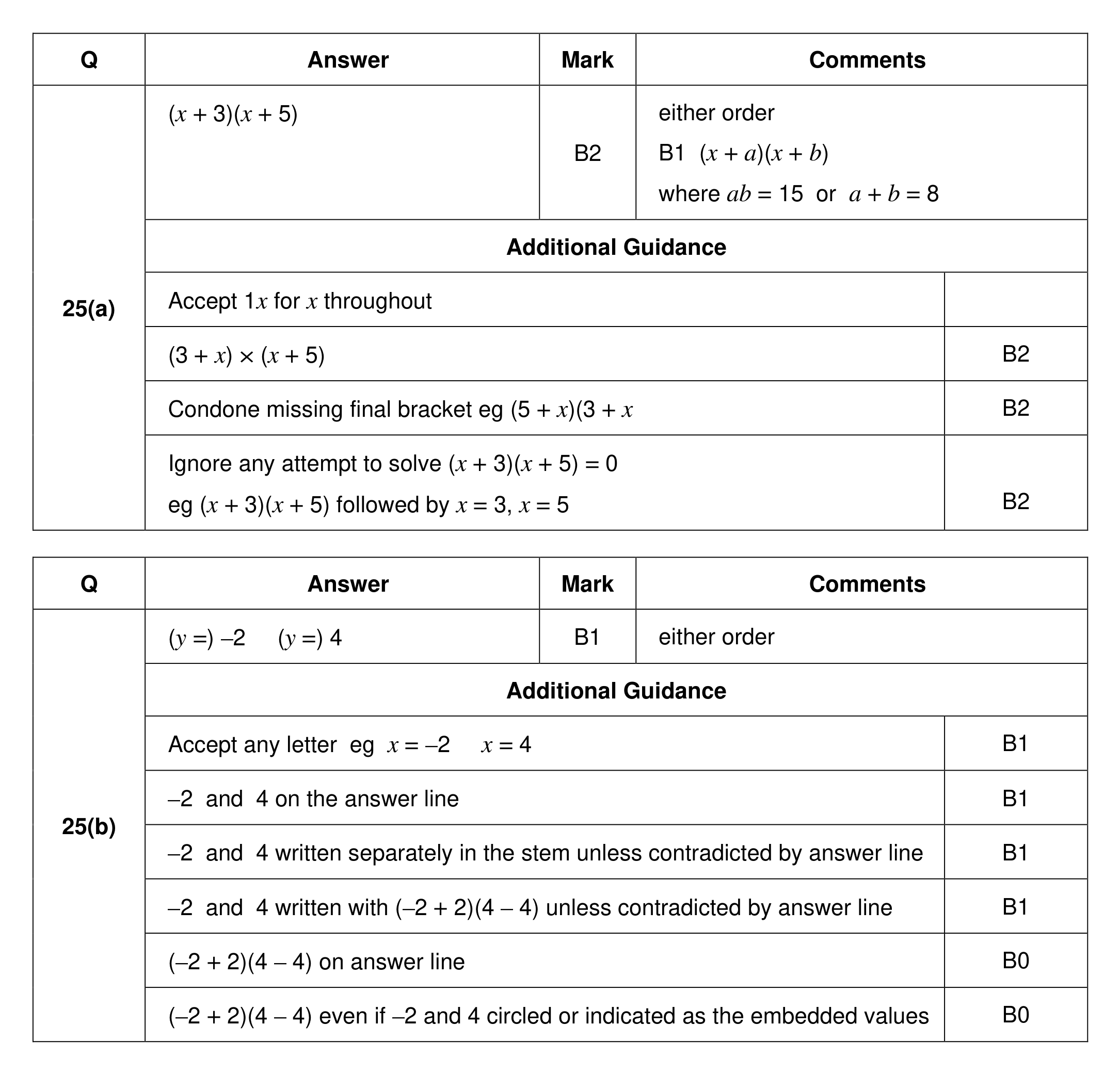 Mark scheme for Q25