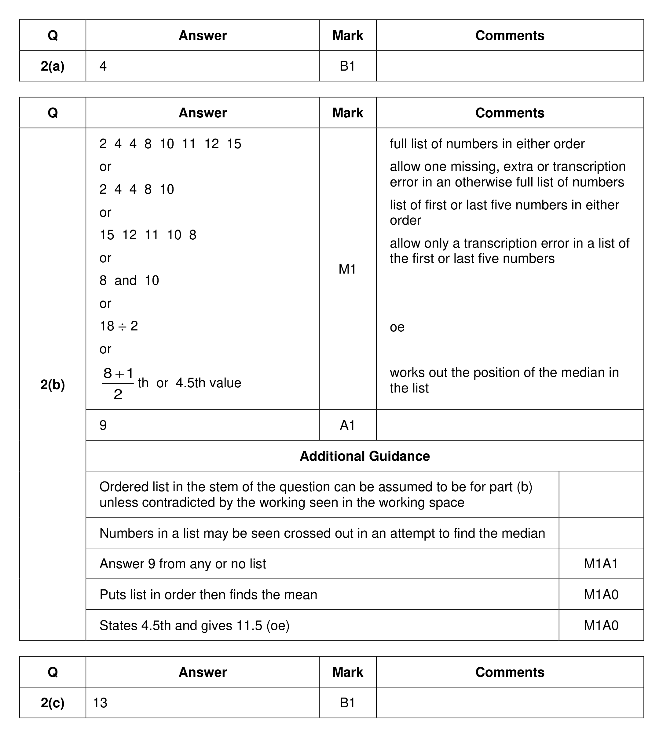 Mark scheme for Q2