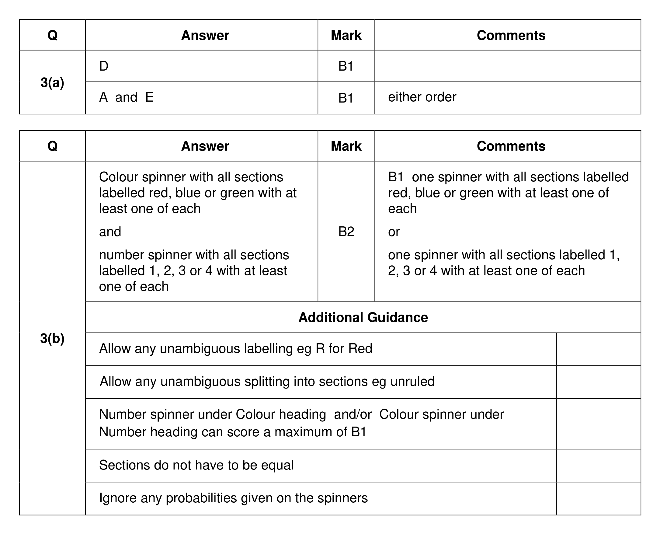 Mark scheme for Q3