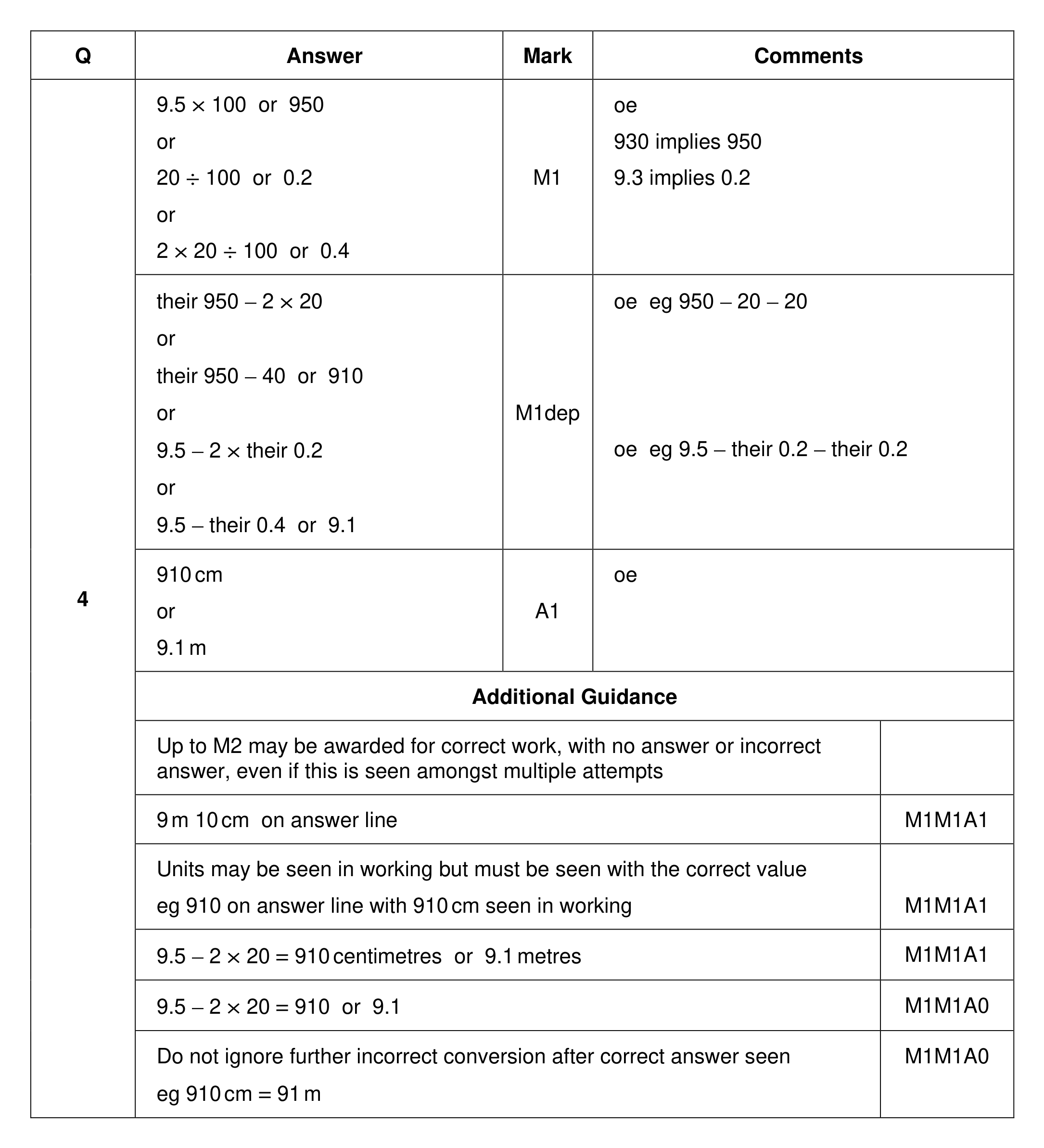 Mark scheme for Q4