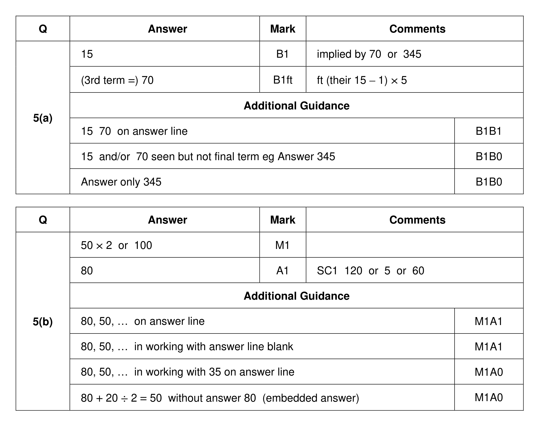 Mark scheme for Q5