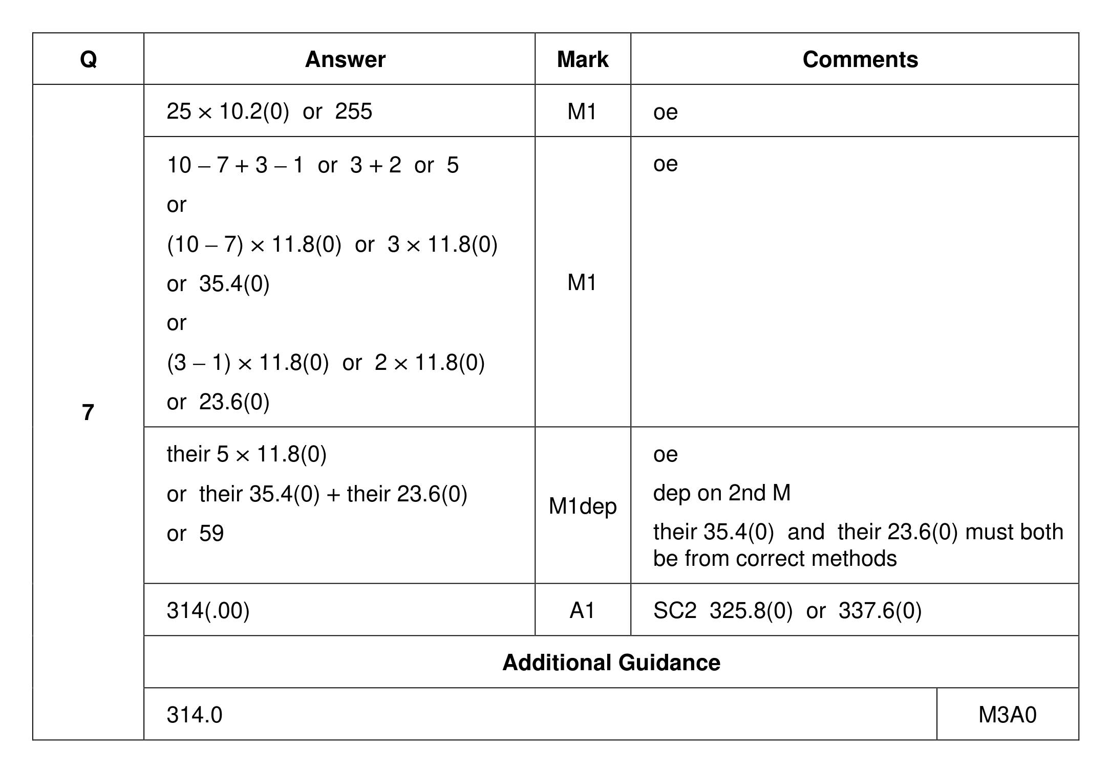 Mark scheme for Q7