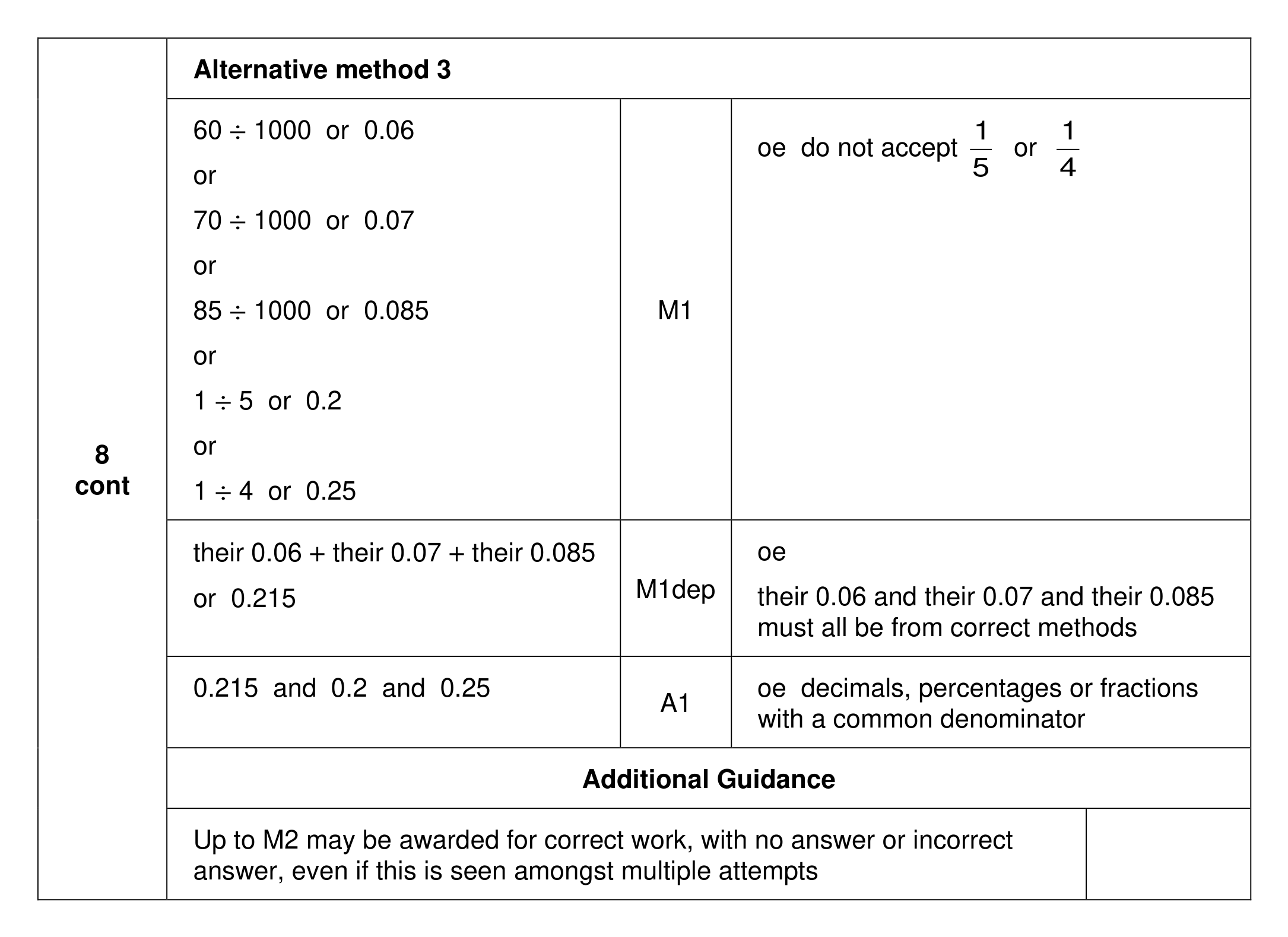 Mark scheme for Q8 (part 2 of 2)