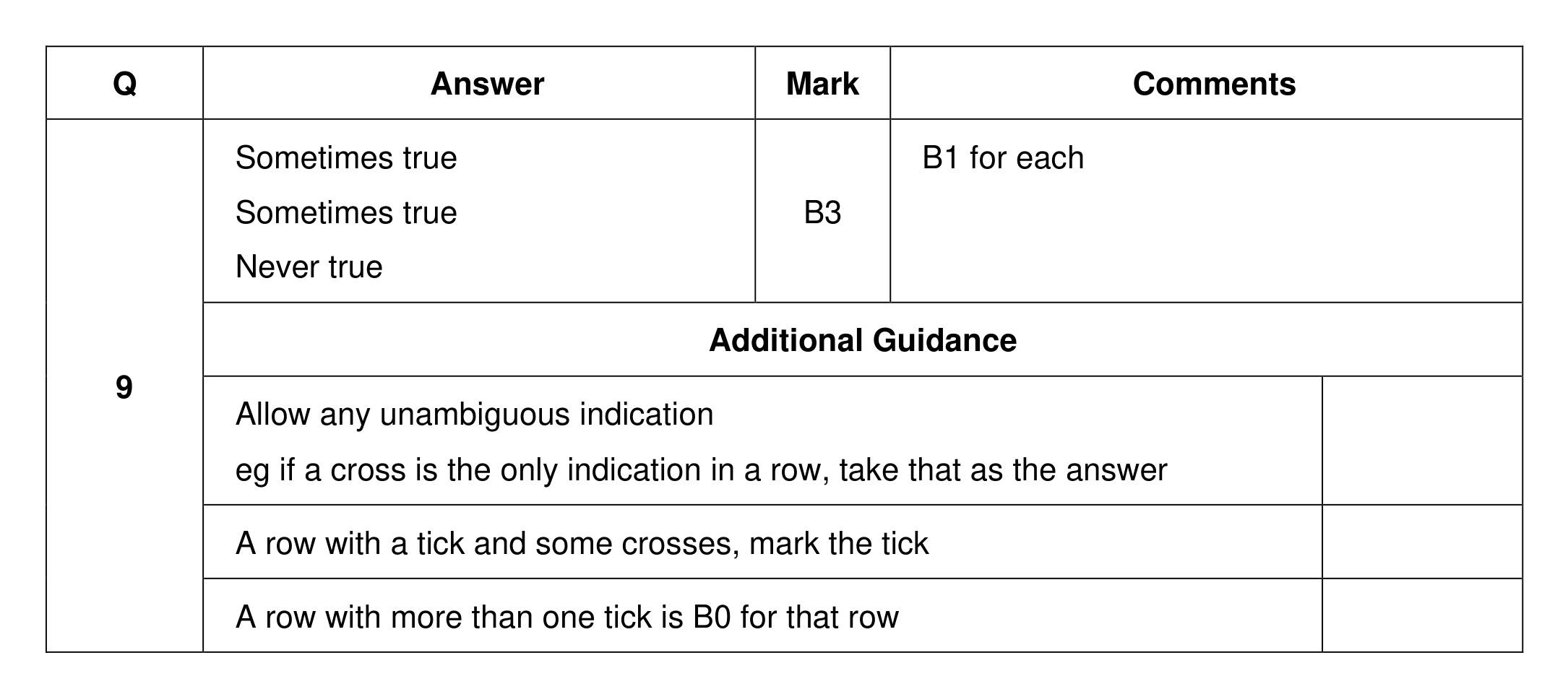 Mark scheme for Q9