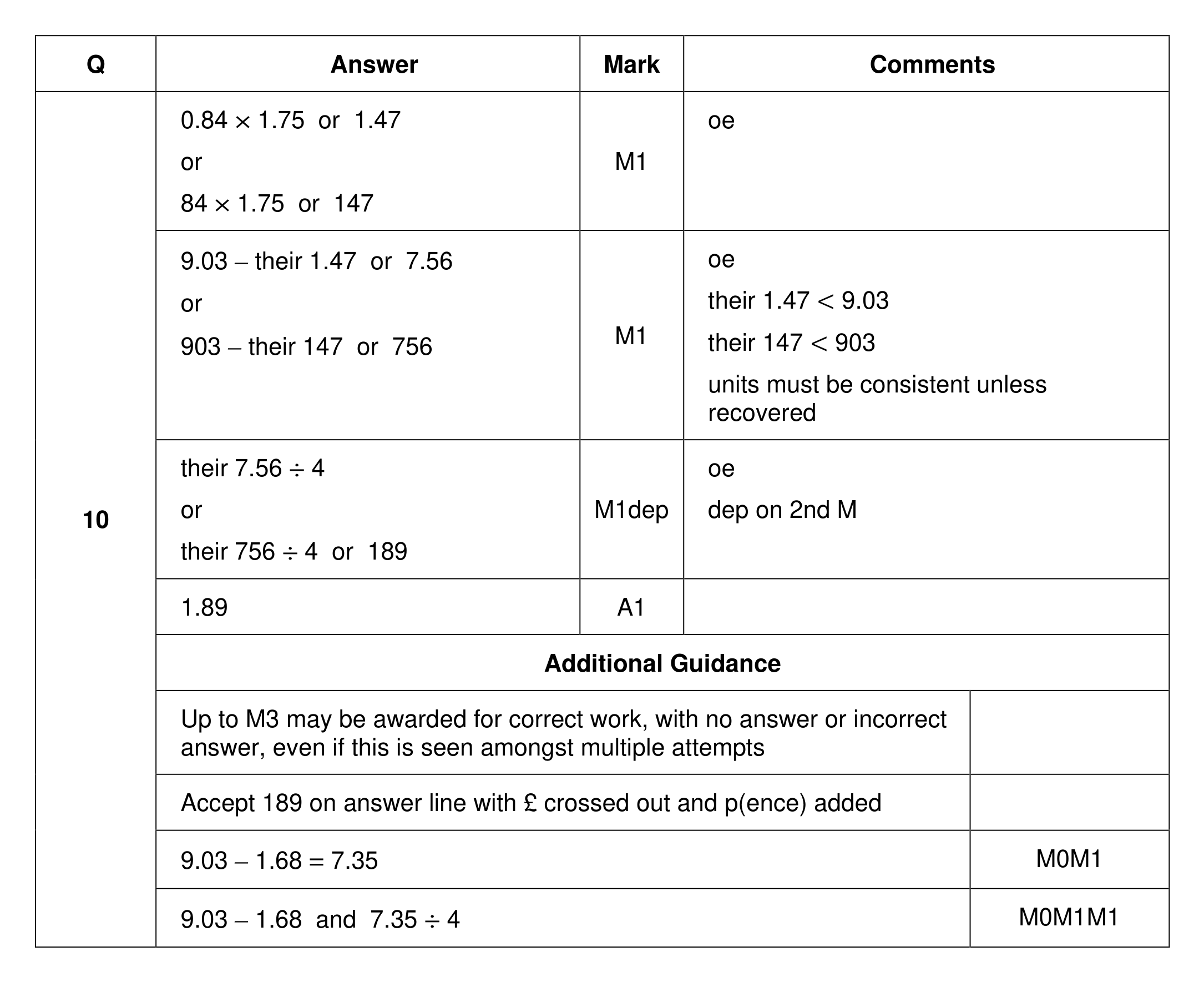 Mark scheme for Q10