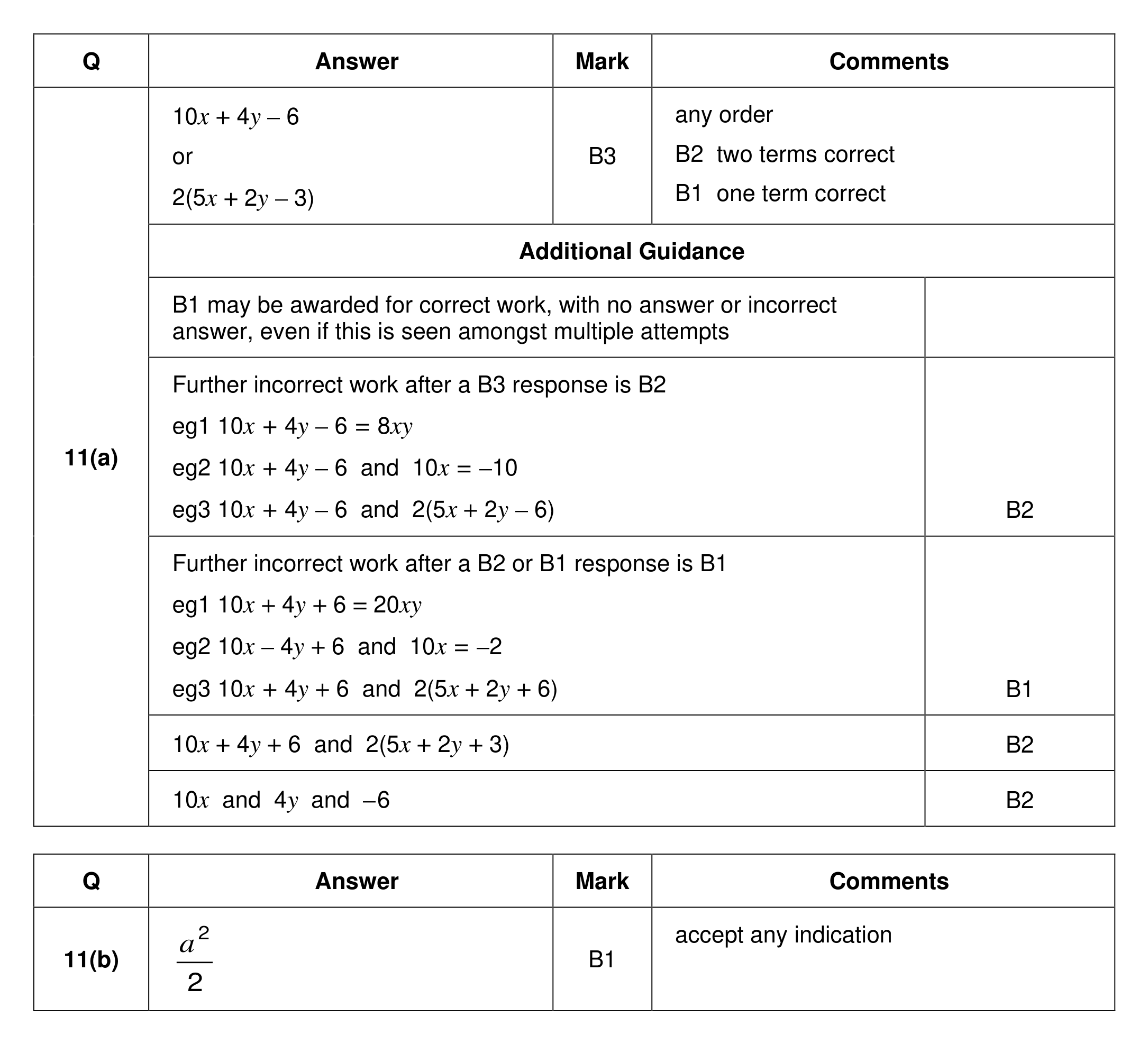 Mark scheme for Q11