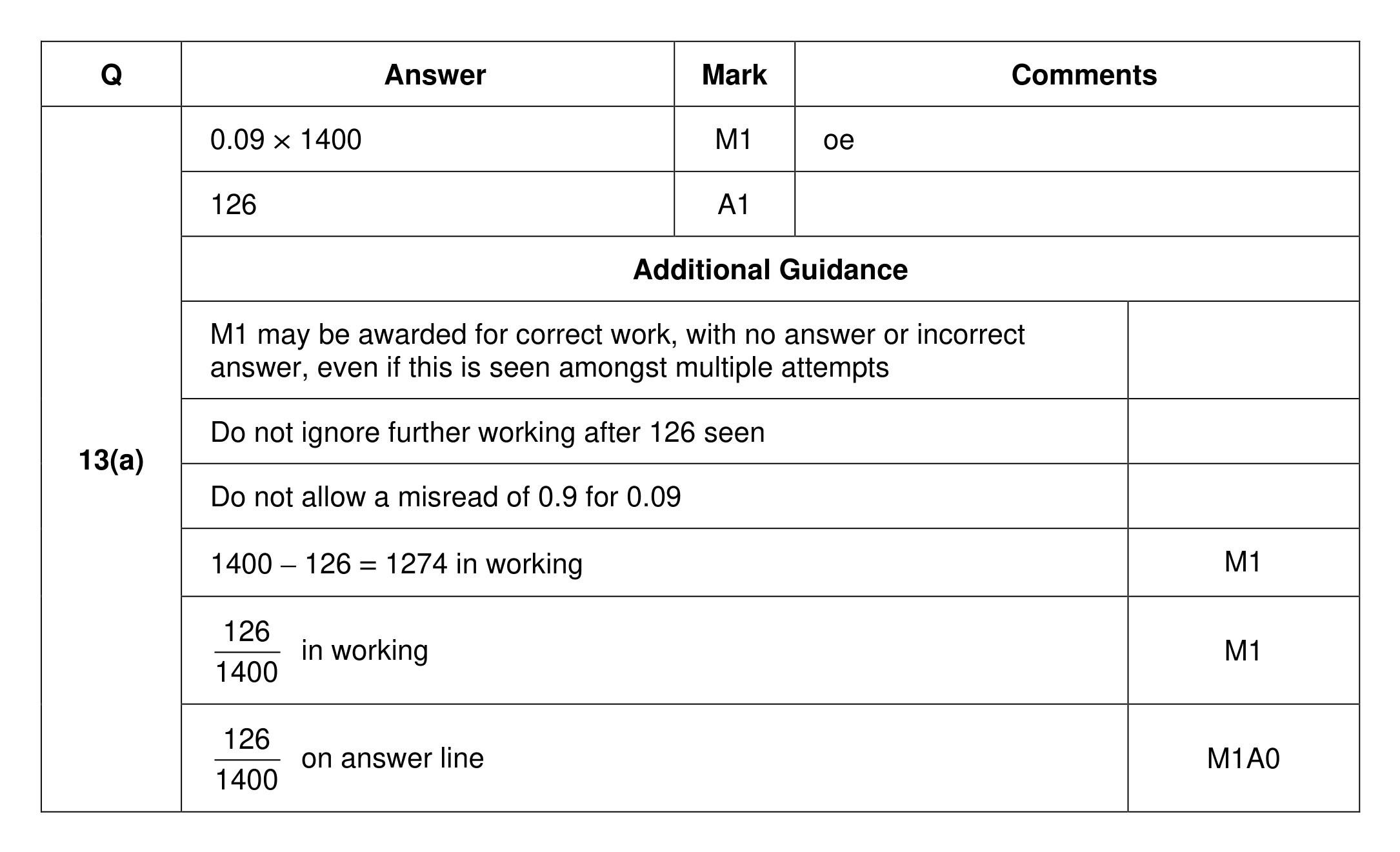 Mark scheme for Q13 (part 1 of 3)