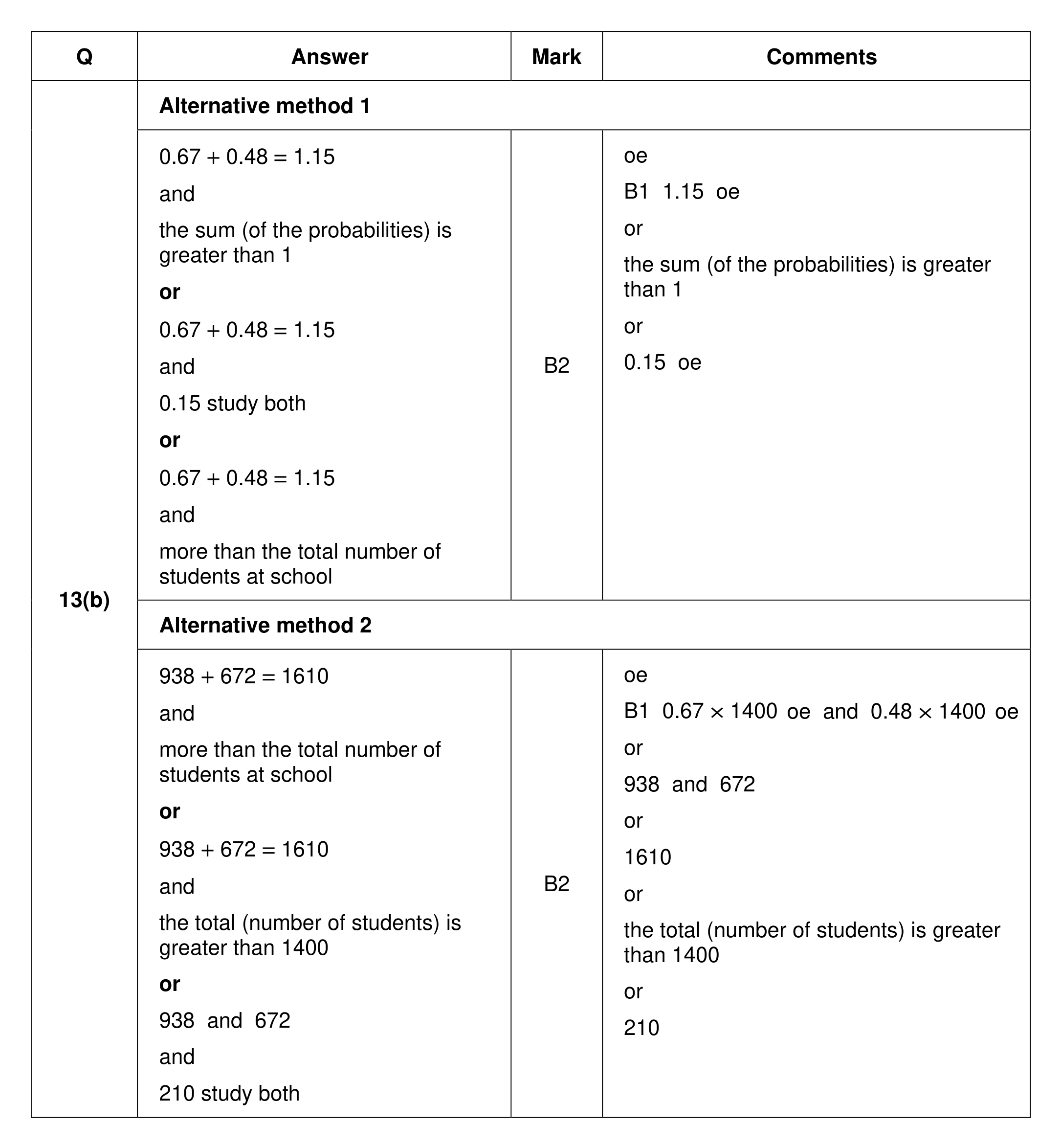Mark scheme for Q13 (part 2 of 3)
