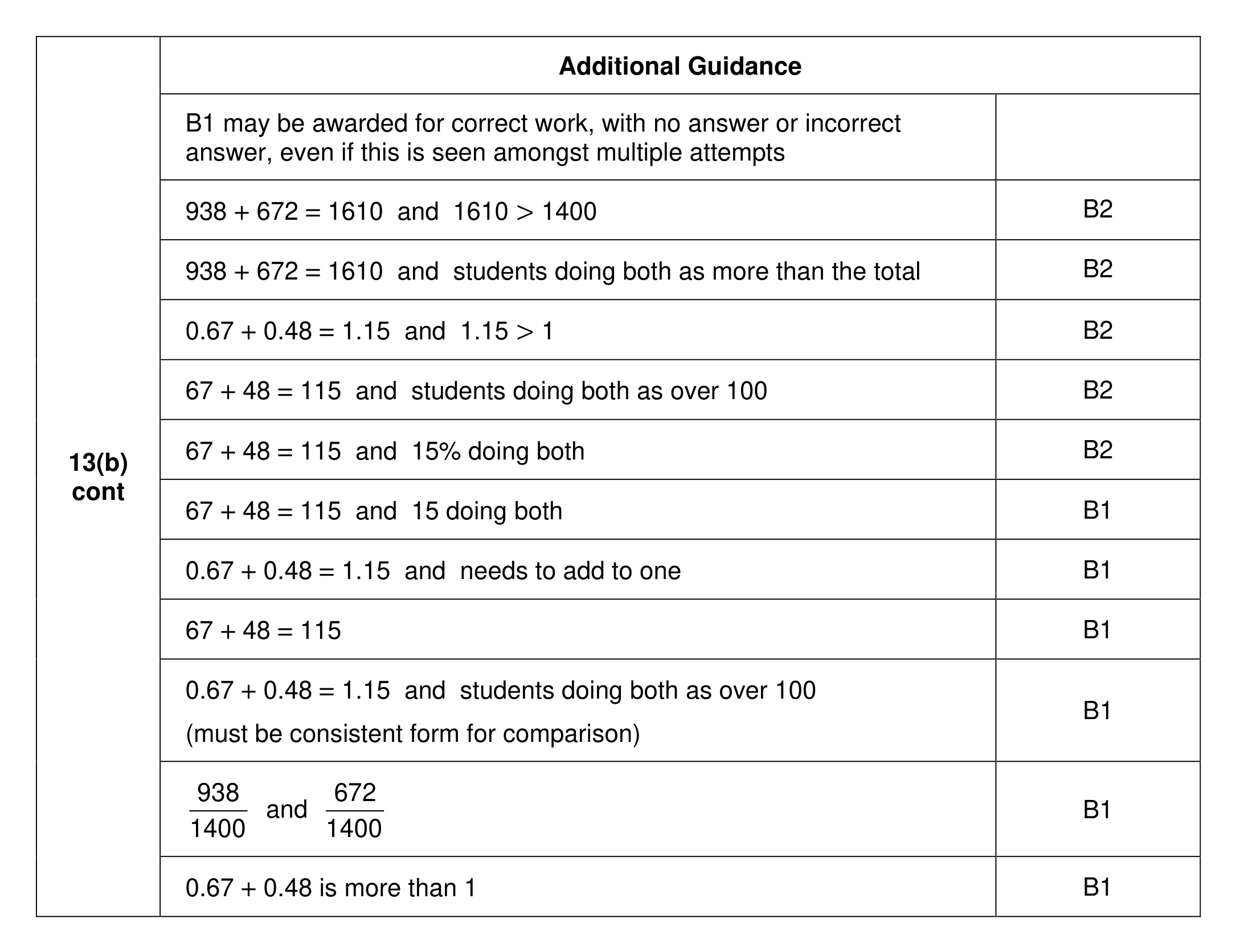 Mark scheme for Q13 (part 3 of 3)