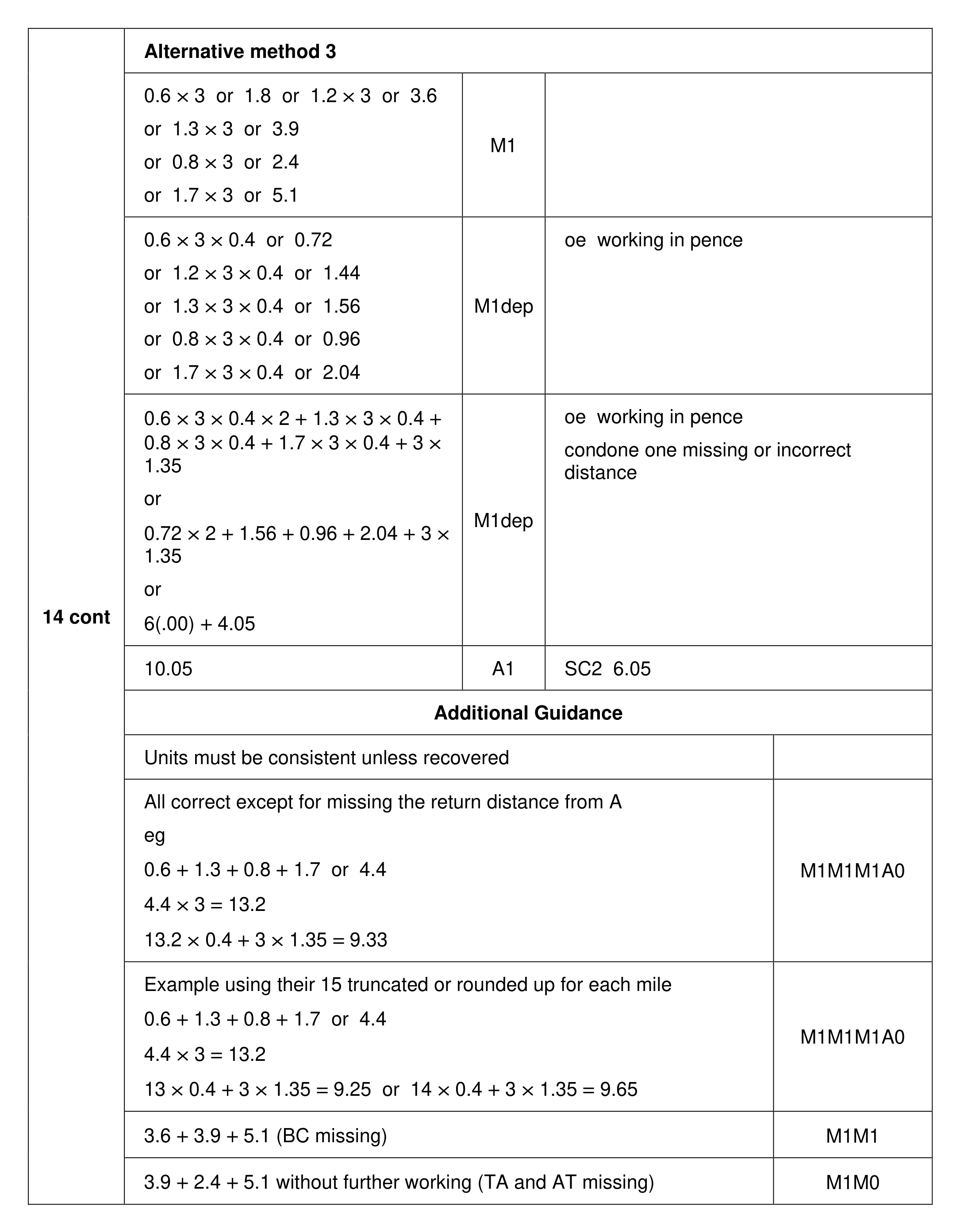 Mark scheme for Q14 (part 2 of 2)