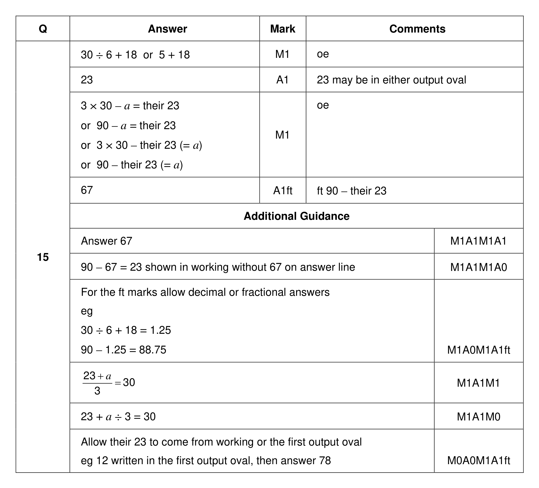 Mark scheme for Q15