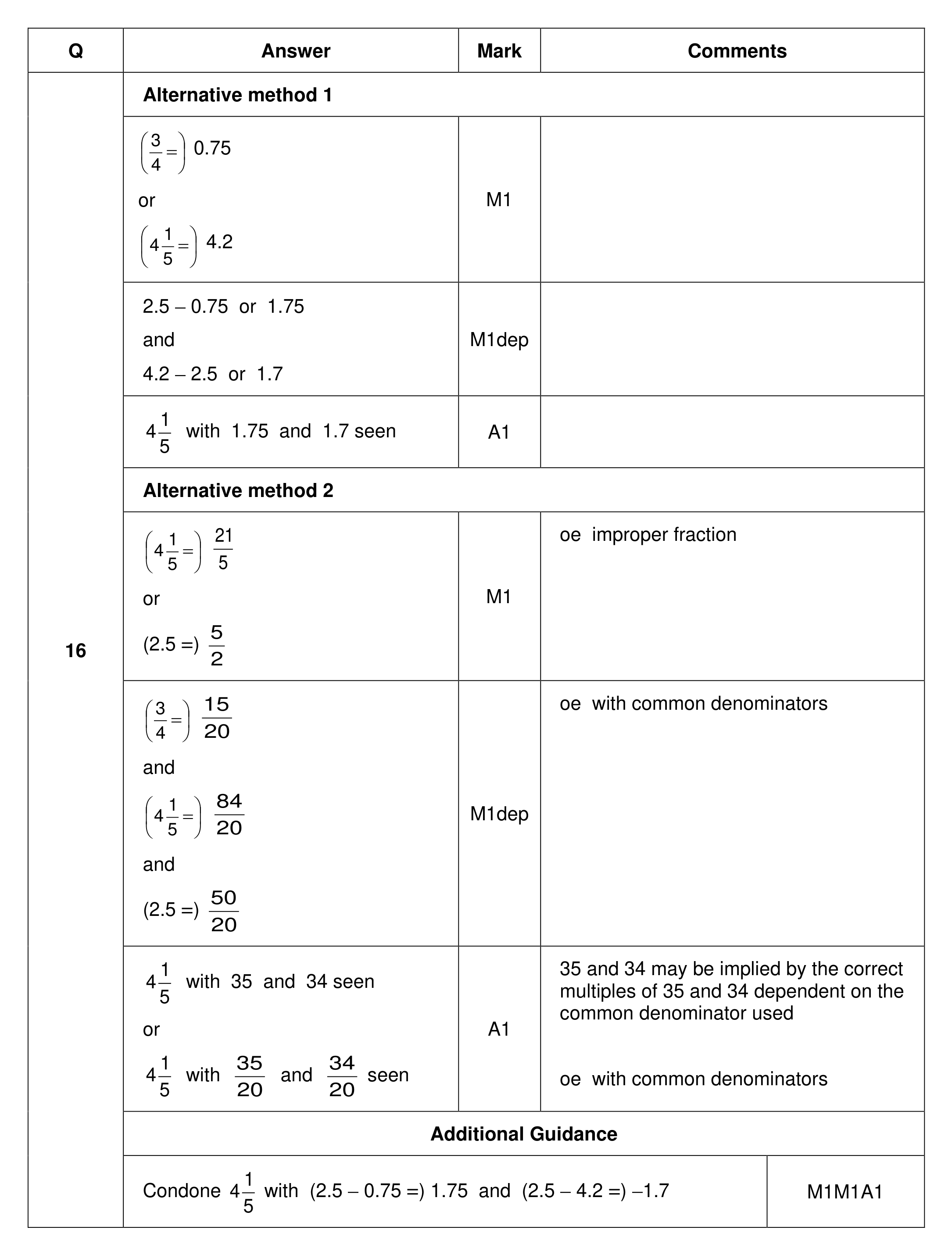 Mark scheme for Q16