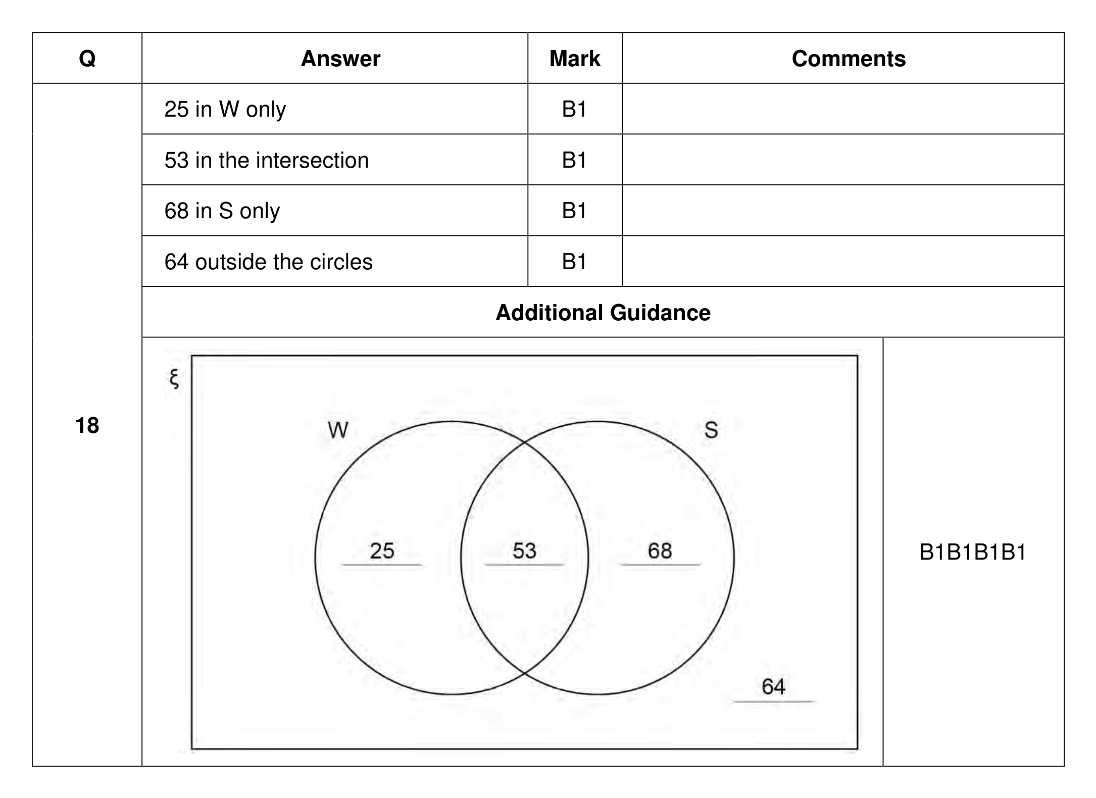 Mark scheme for Q18