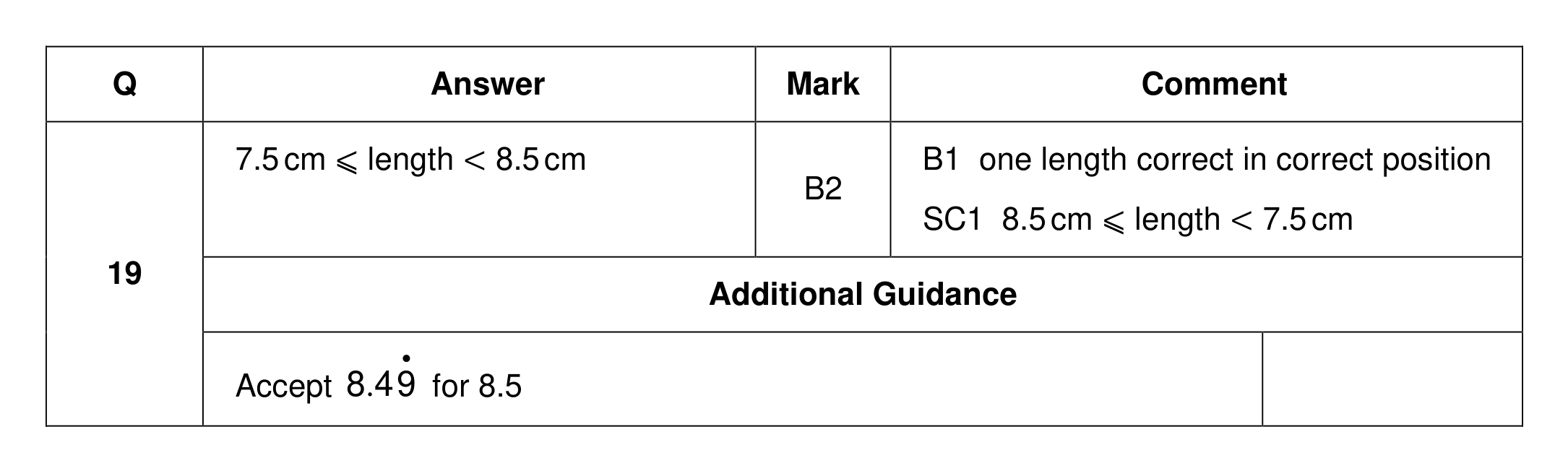 Mark scheme for Q19