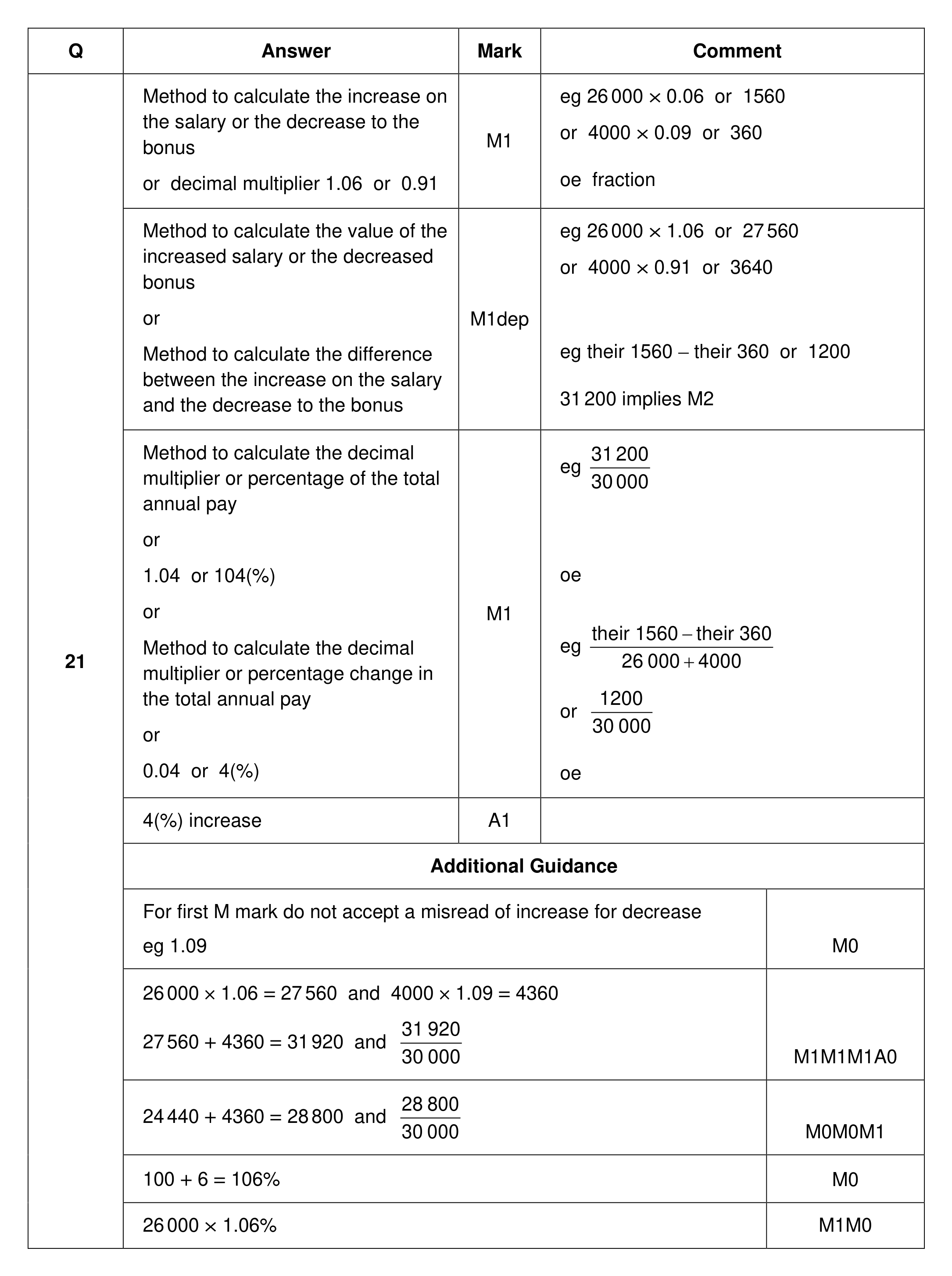 Mark scheme for Q21