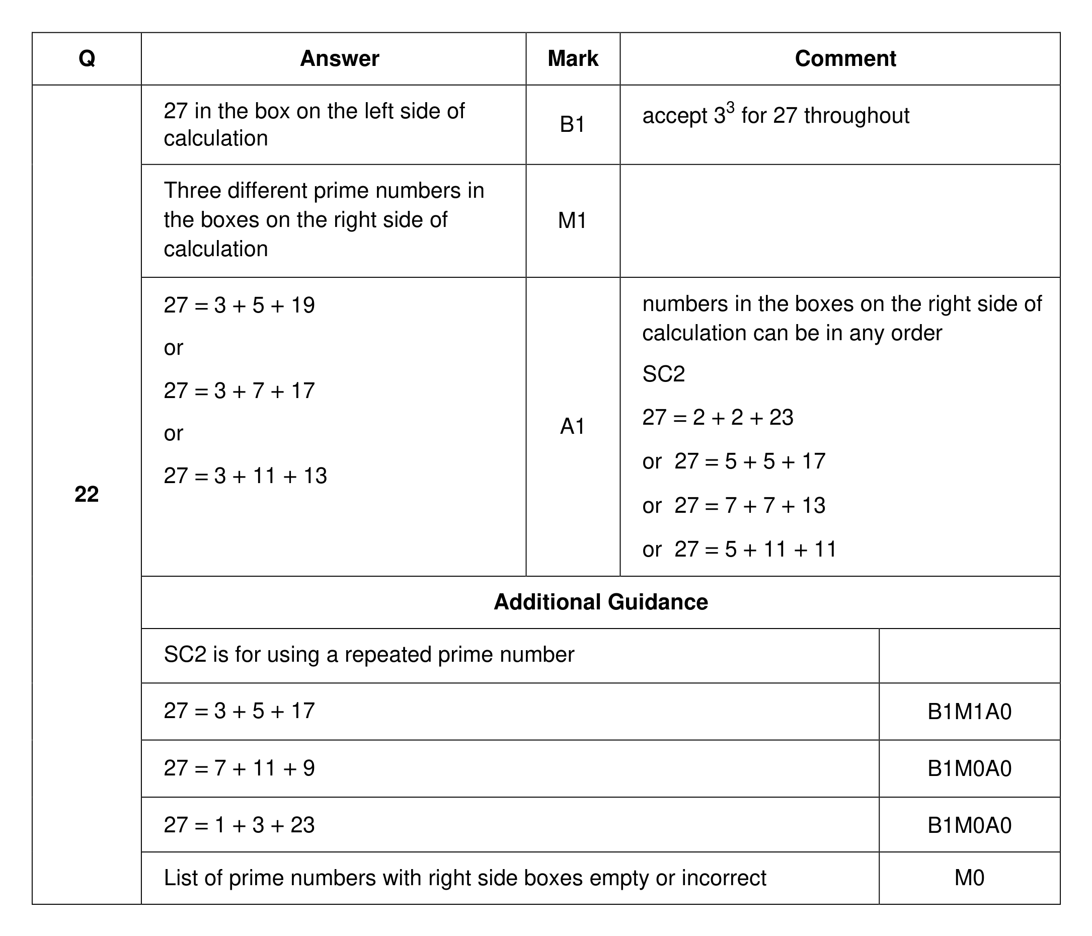 Mark scheme for Q22